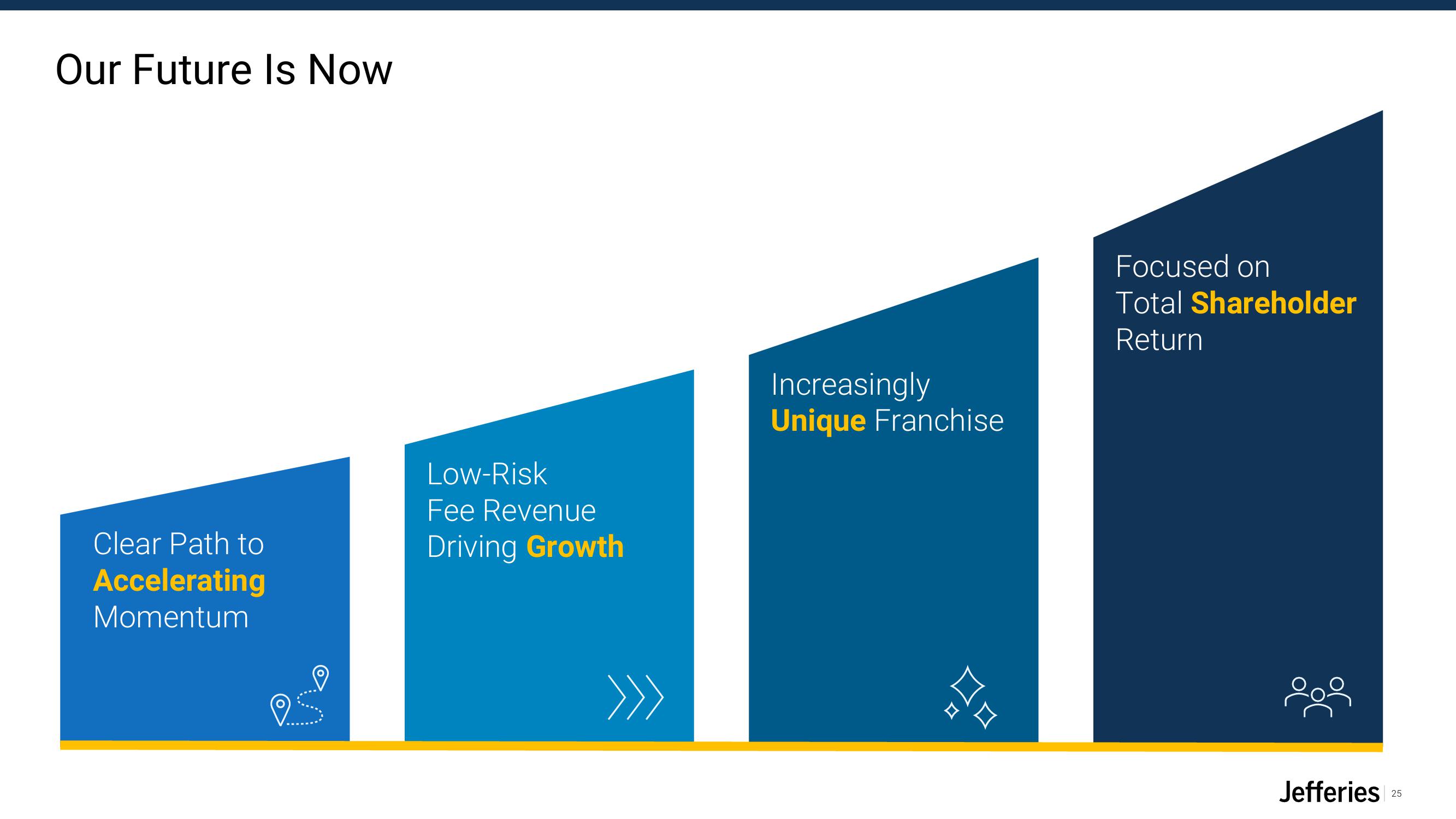 Jefferies Financial Group Investor Presentation Deck slide image #25