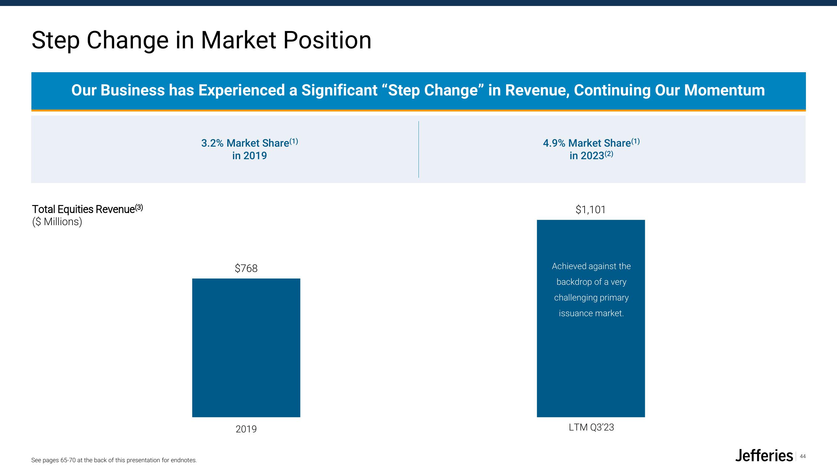 Jefferies Financial Group Investor Presentation Deck slide image #44