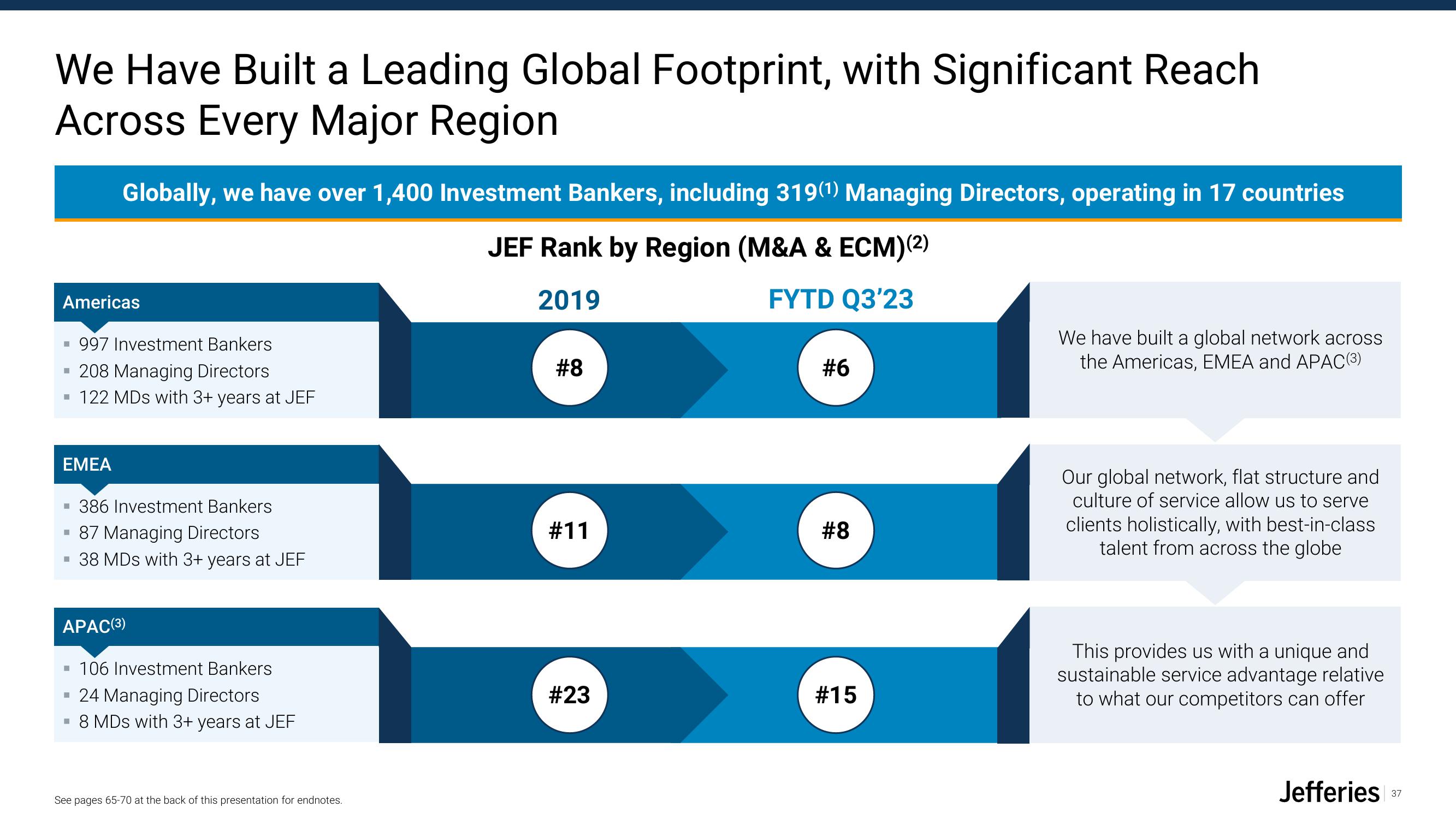 Jefferies Financial Group Investor Presentation Deck slide image #37