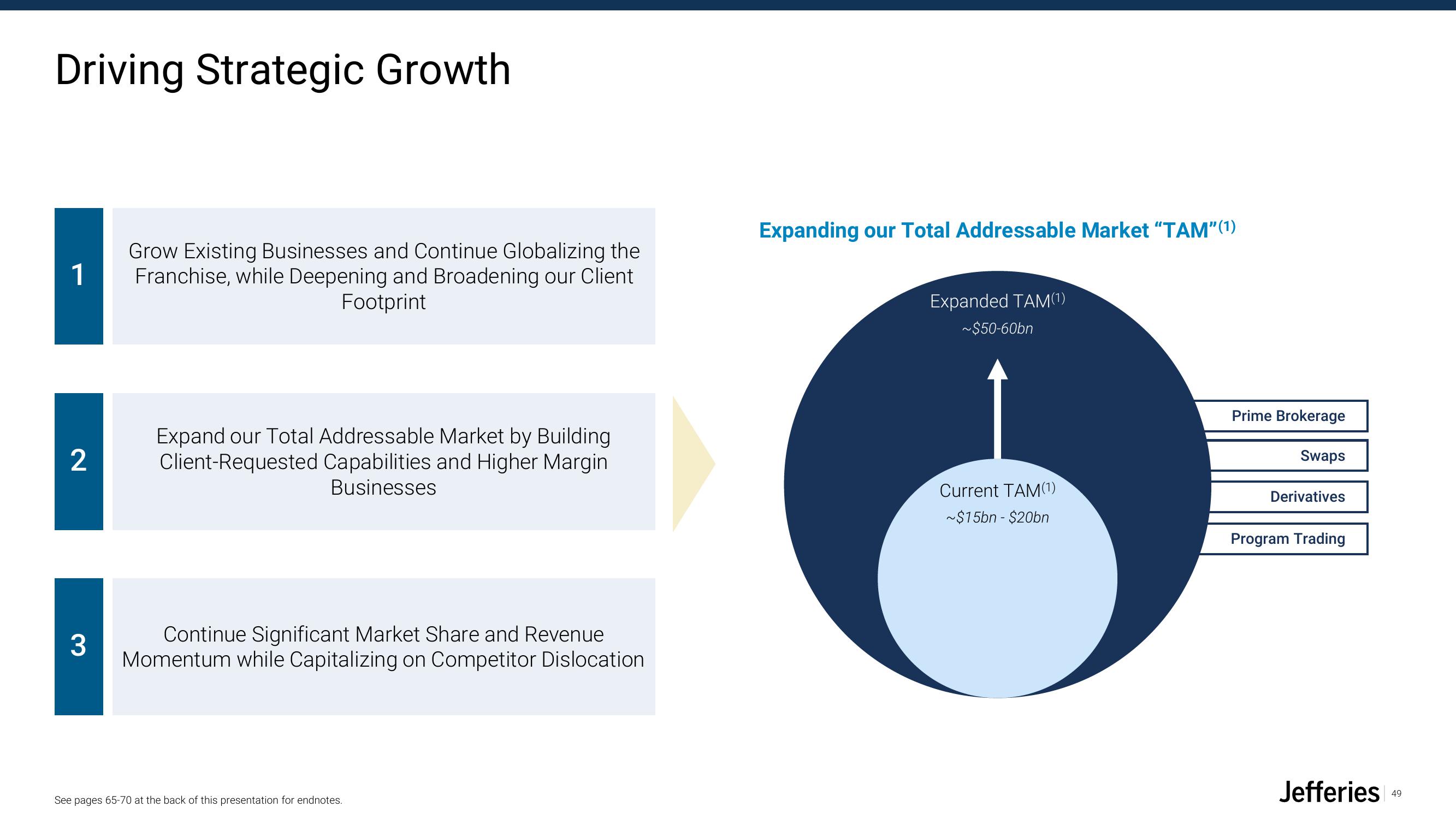 Jefferies Financial Group Investor Presentation Deck slide image #49