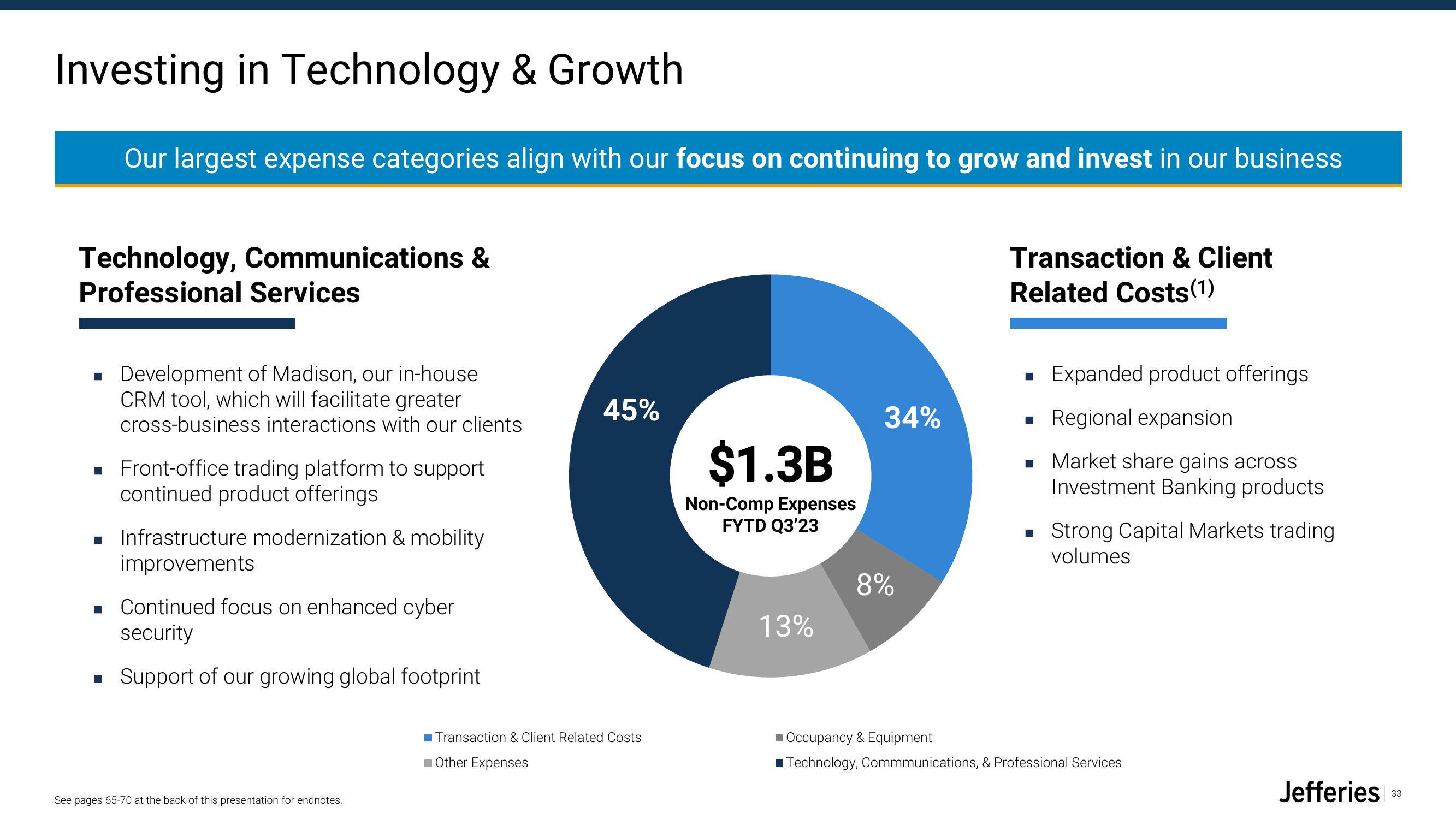 Jefferies Financial Group Investor Presentation Deck slide image #33