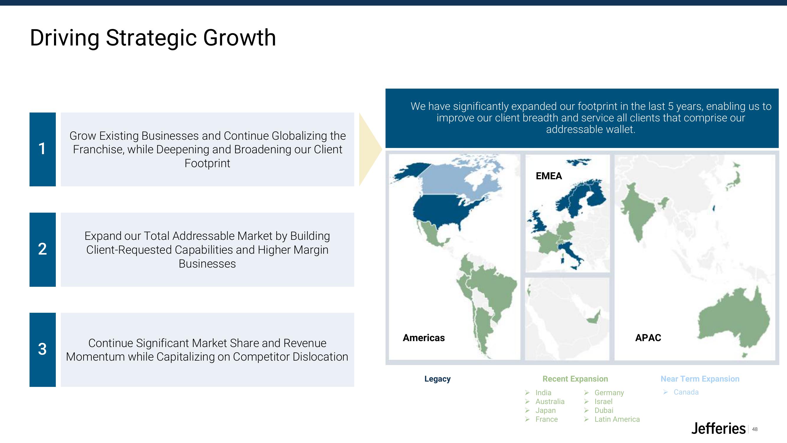 Jefferies Financial Group Investor Presentation Deck slide image #48