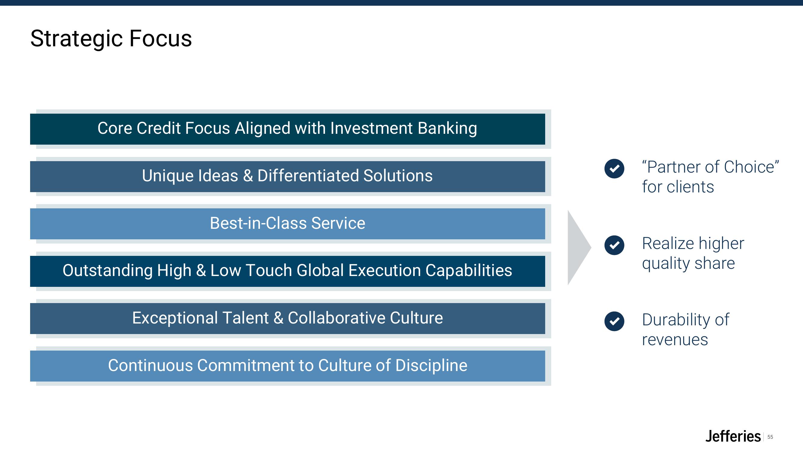 Jefferies Financial Group Investor Presentation Deck slide image #55