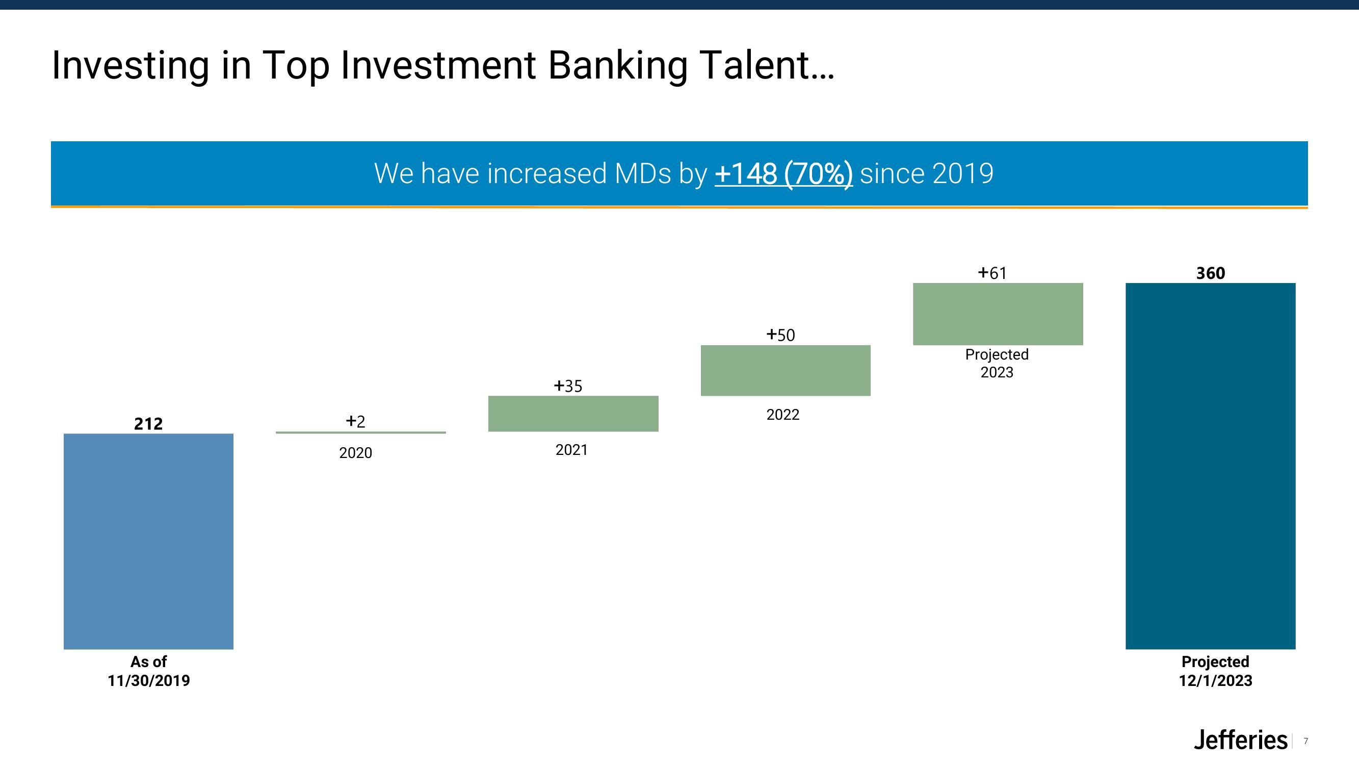 Jefferies Financial Group Investor Presentation Deck slide image #7