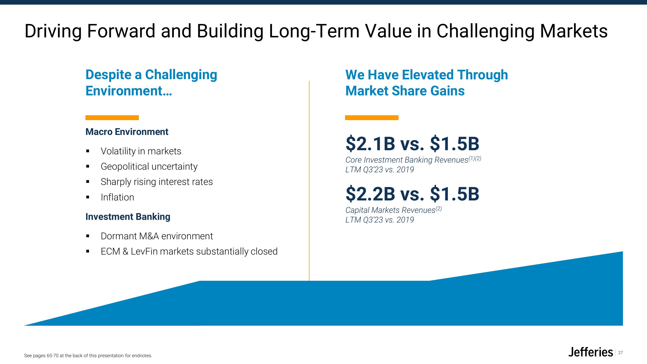 Jefferies Financial Group Investor Presentation Deck slide image #27