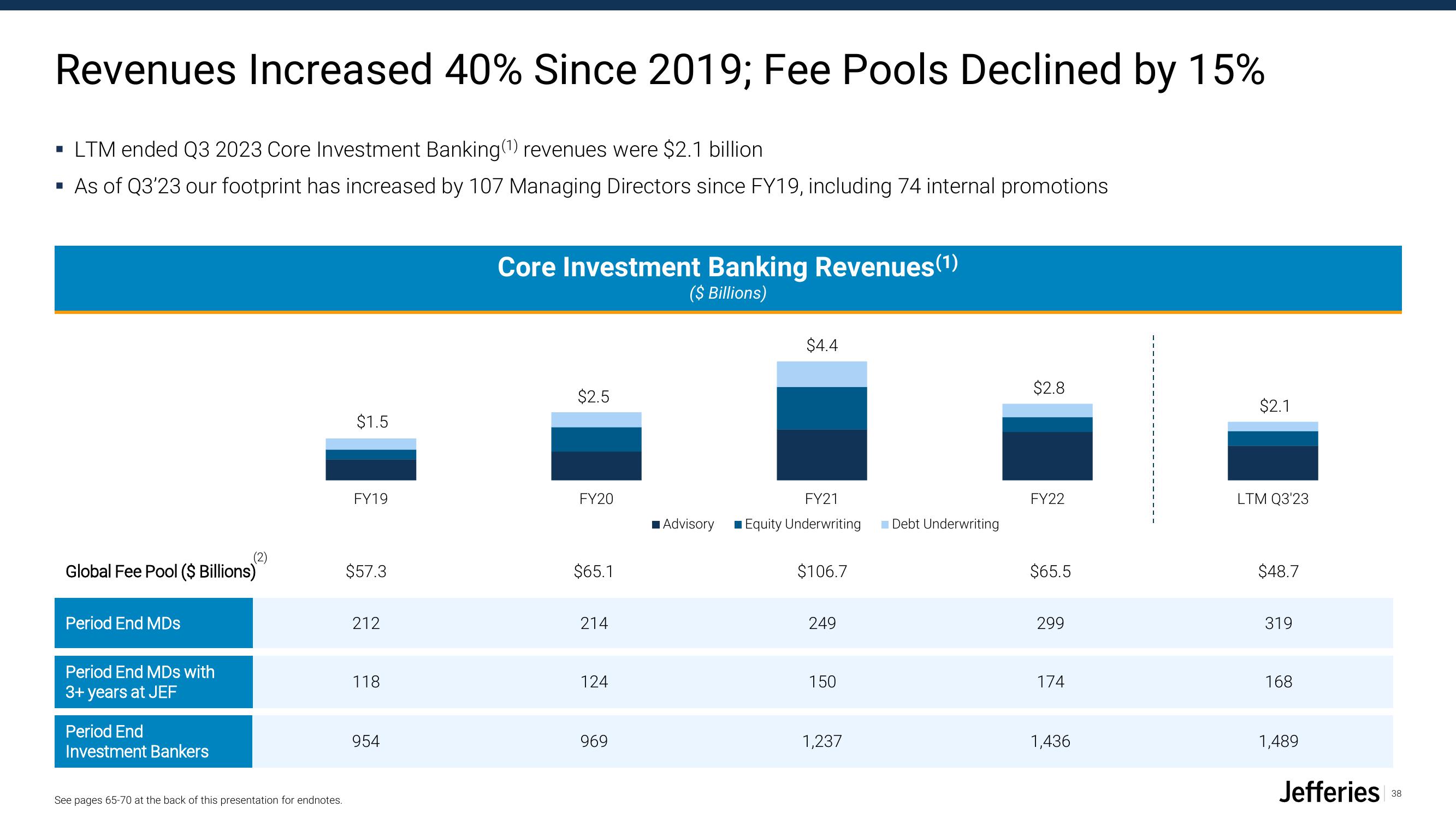 Jefferies Financial Group Investor Presentation Deck slide image #38