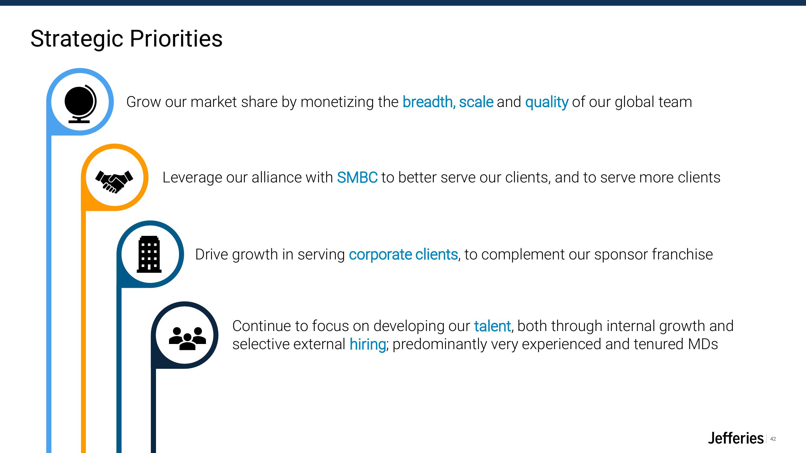 Jefferies Financial Group Investor Presentation Deck slide image #42