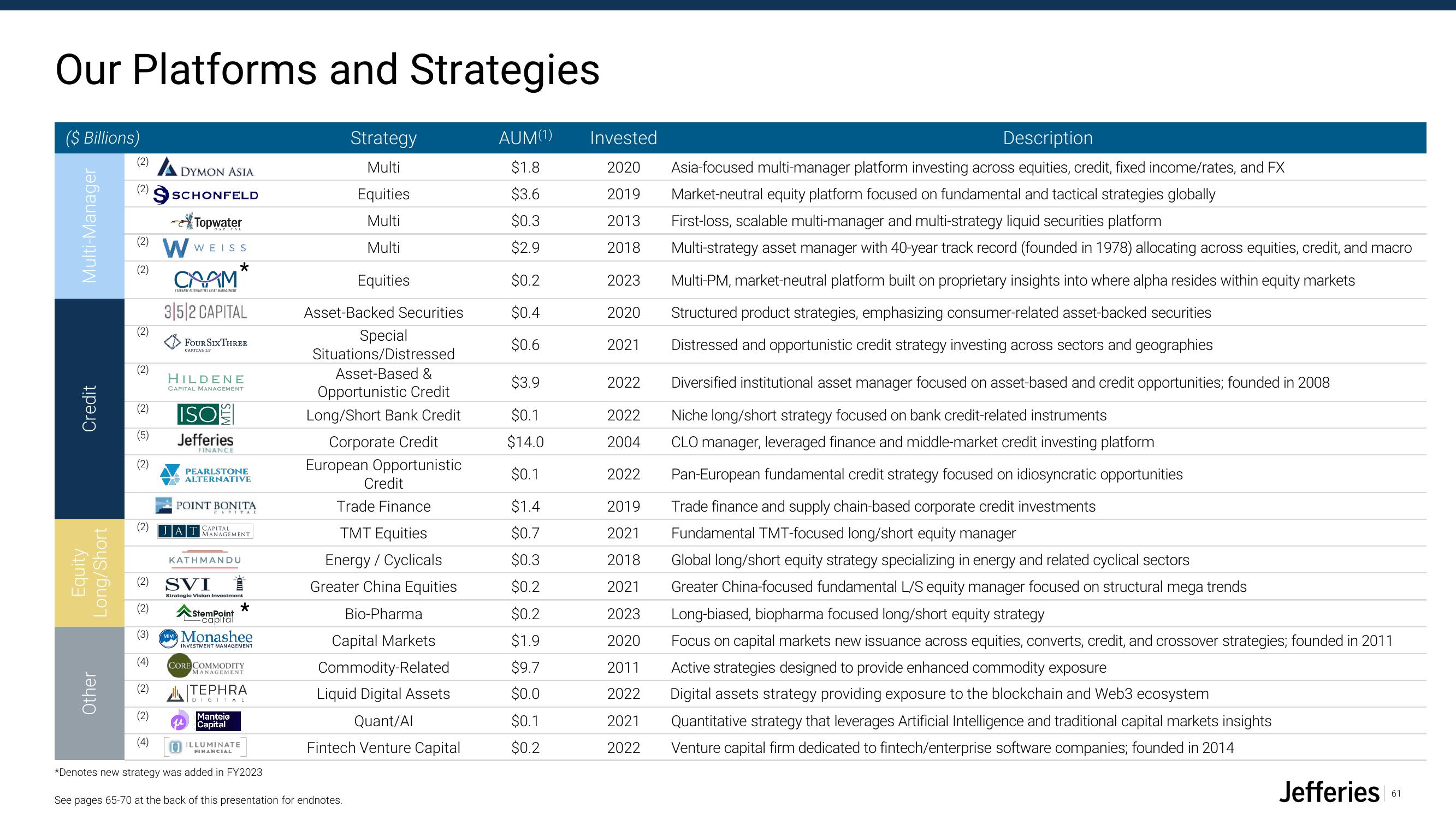 Jefferies Financial Group Investor Presentation Deck slide image #61