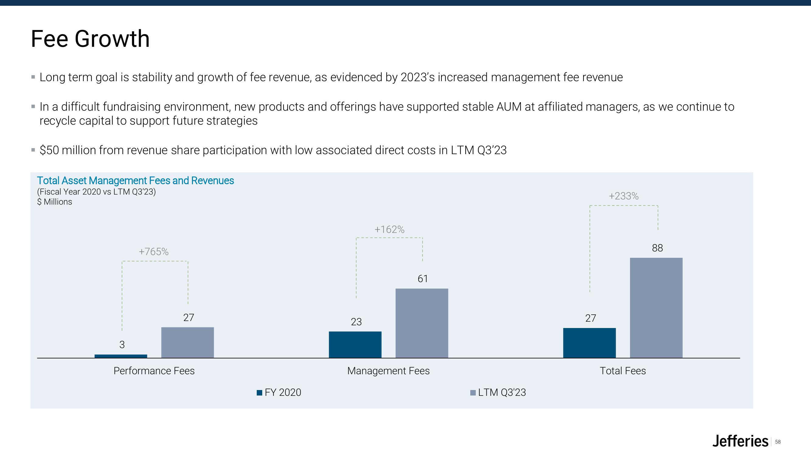 Jefferies Financial Group Investor Presentation Deck slide image #58