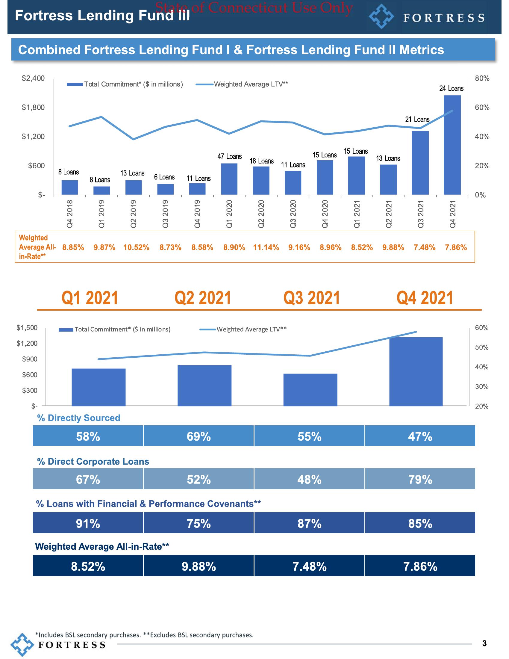 Connecticut Fund Risk Overview slide image #4