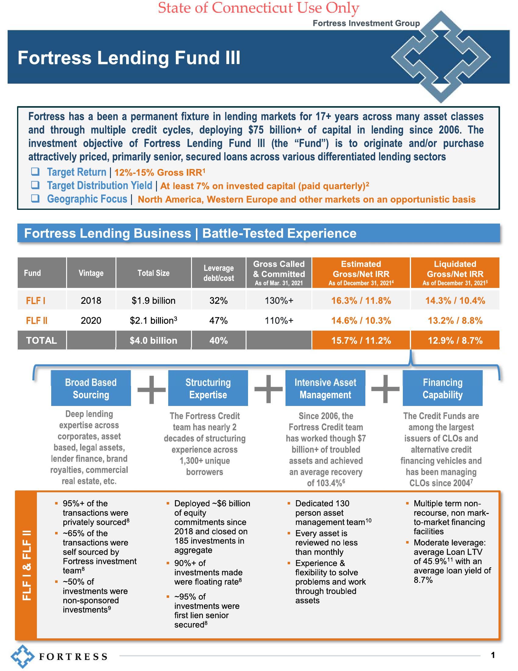 Connecticut Fund Risk Overview slide image #2