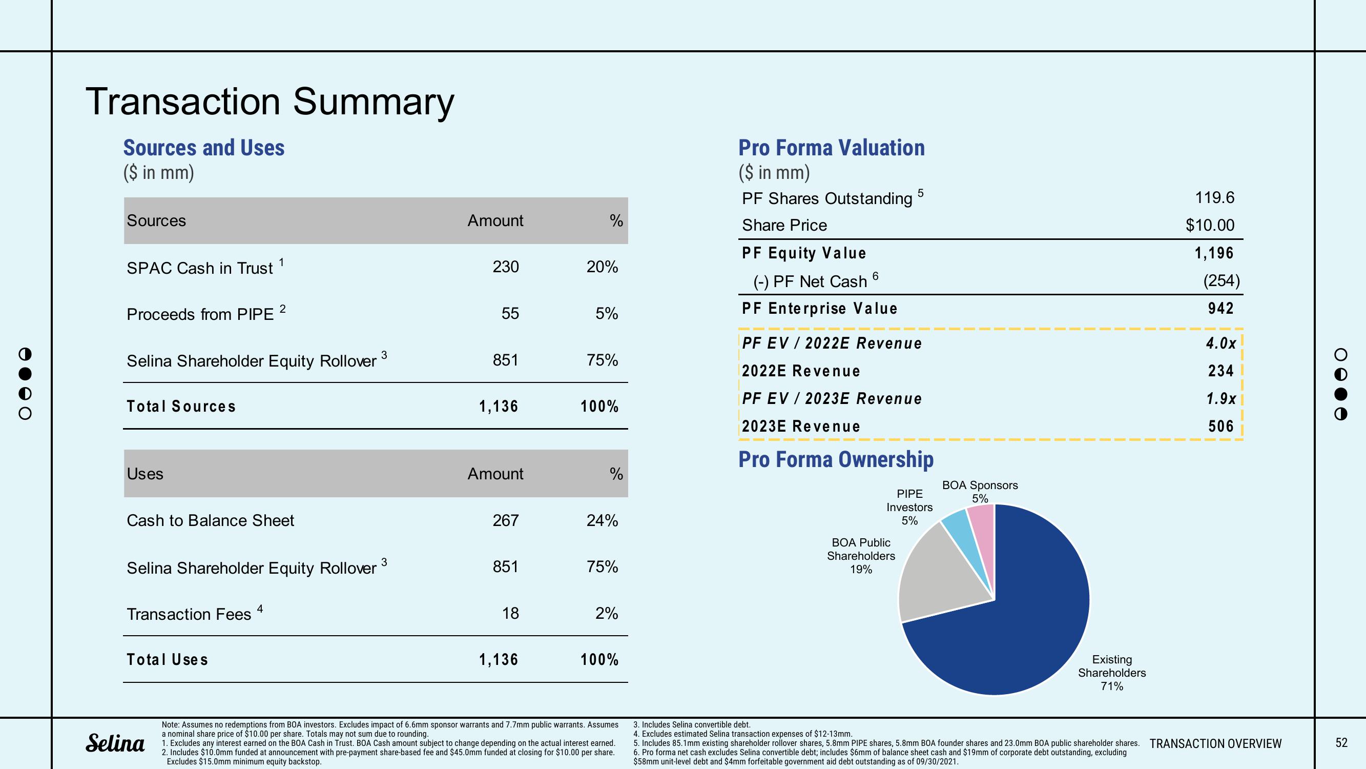 Selina SPAC slide image #52