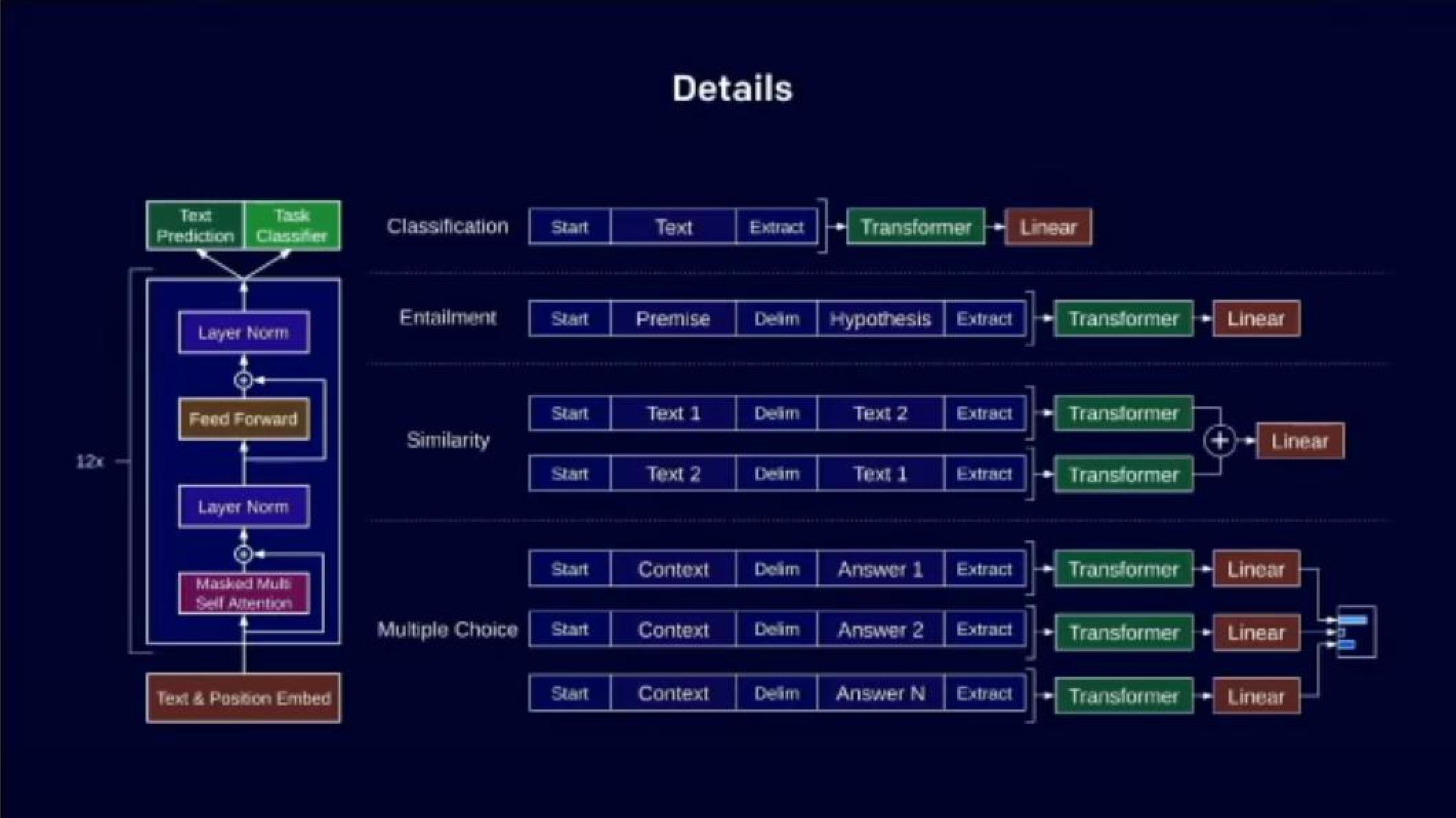 OpenAI Product Presentation Deck slide image #39