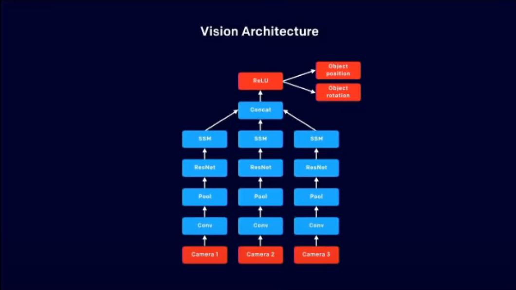 OpenAI Product Presentation Deck slide image #33