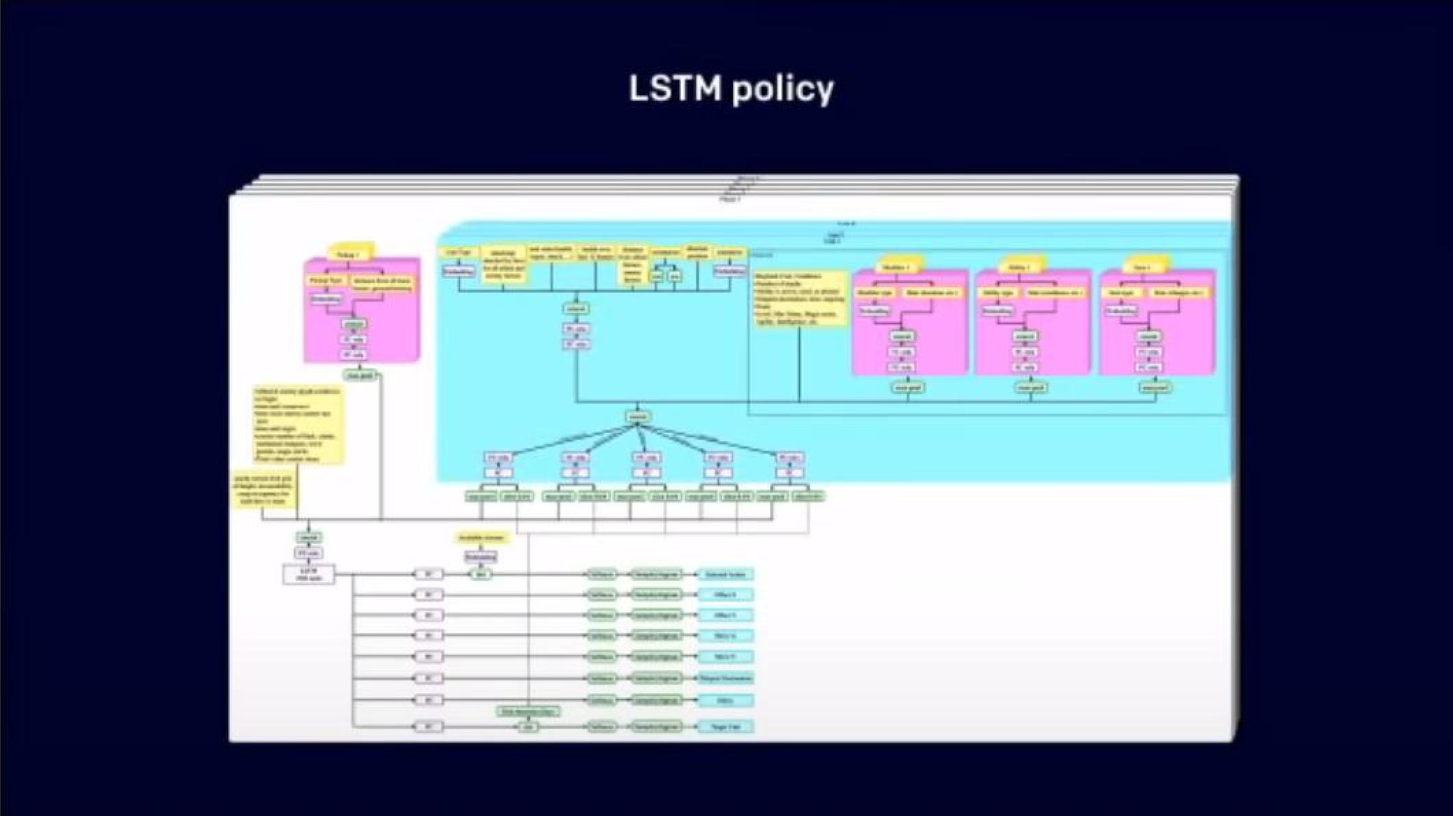 OpenAI Product Presentation Deck slide image #17