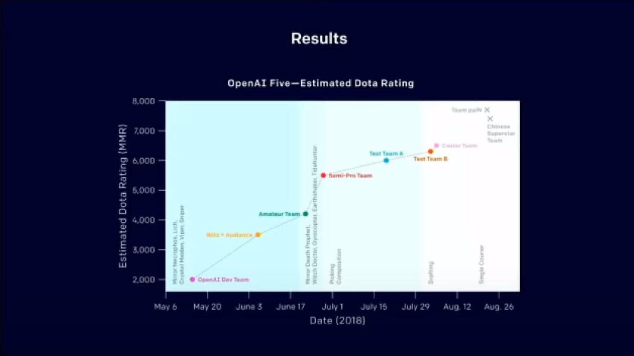 OpenAI Product Presentation Deck slide image #23