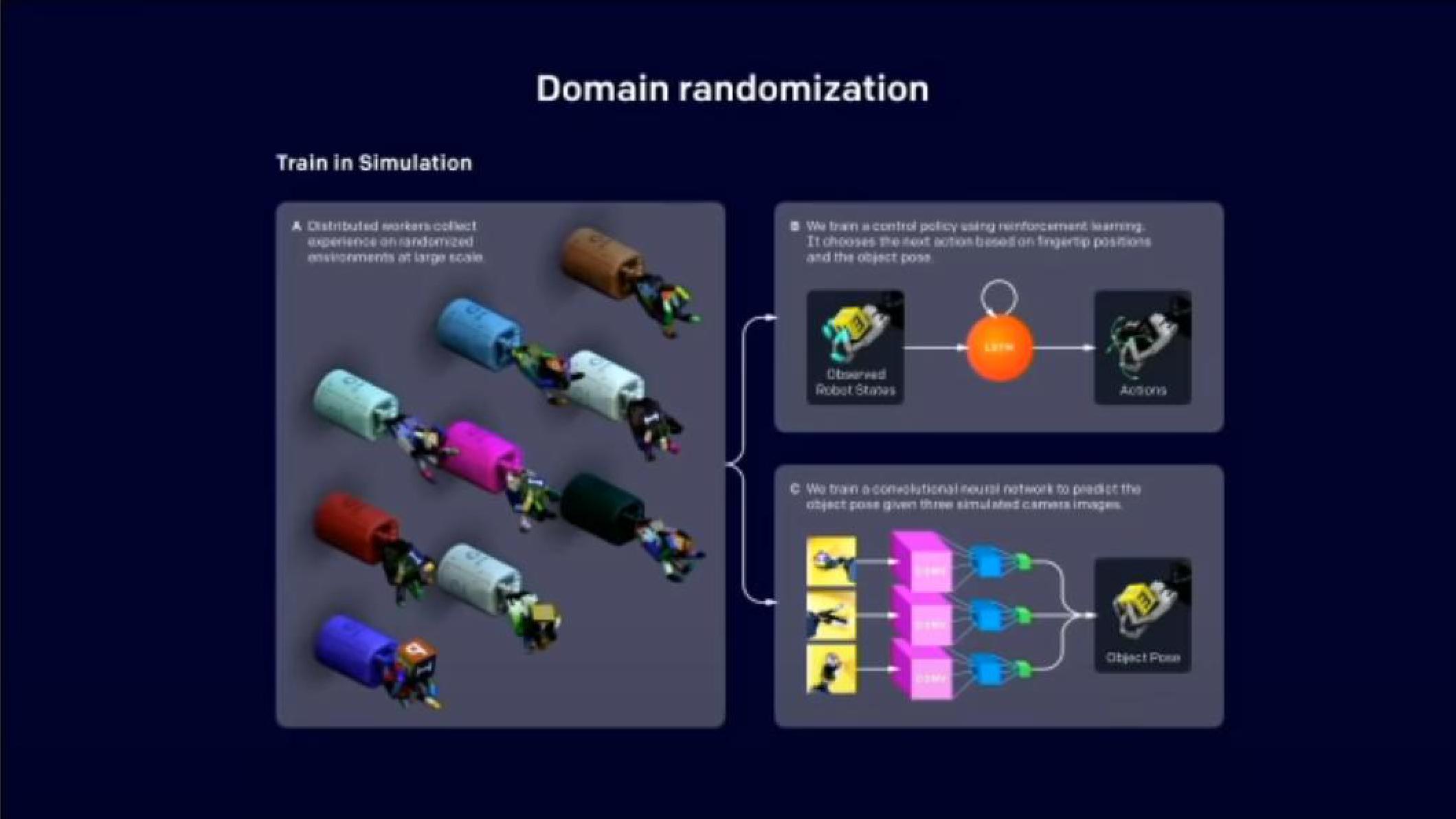 OpenAI Product Presentation Deck slide image #28