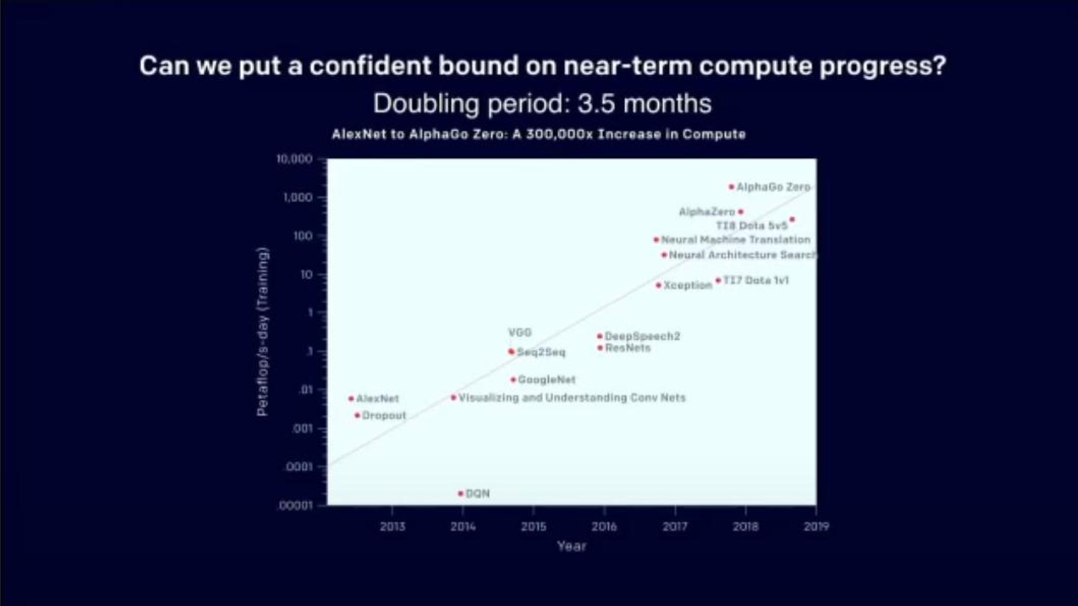 OpenAI Product Presentation Deck slide image #61