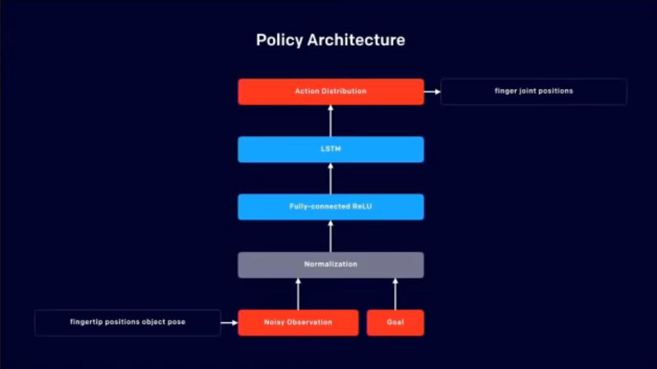 OpenAI Product Presentation Deck slide image #34