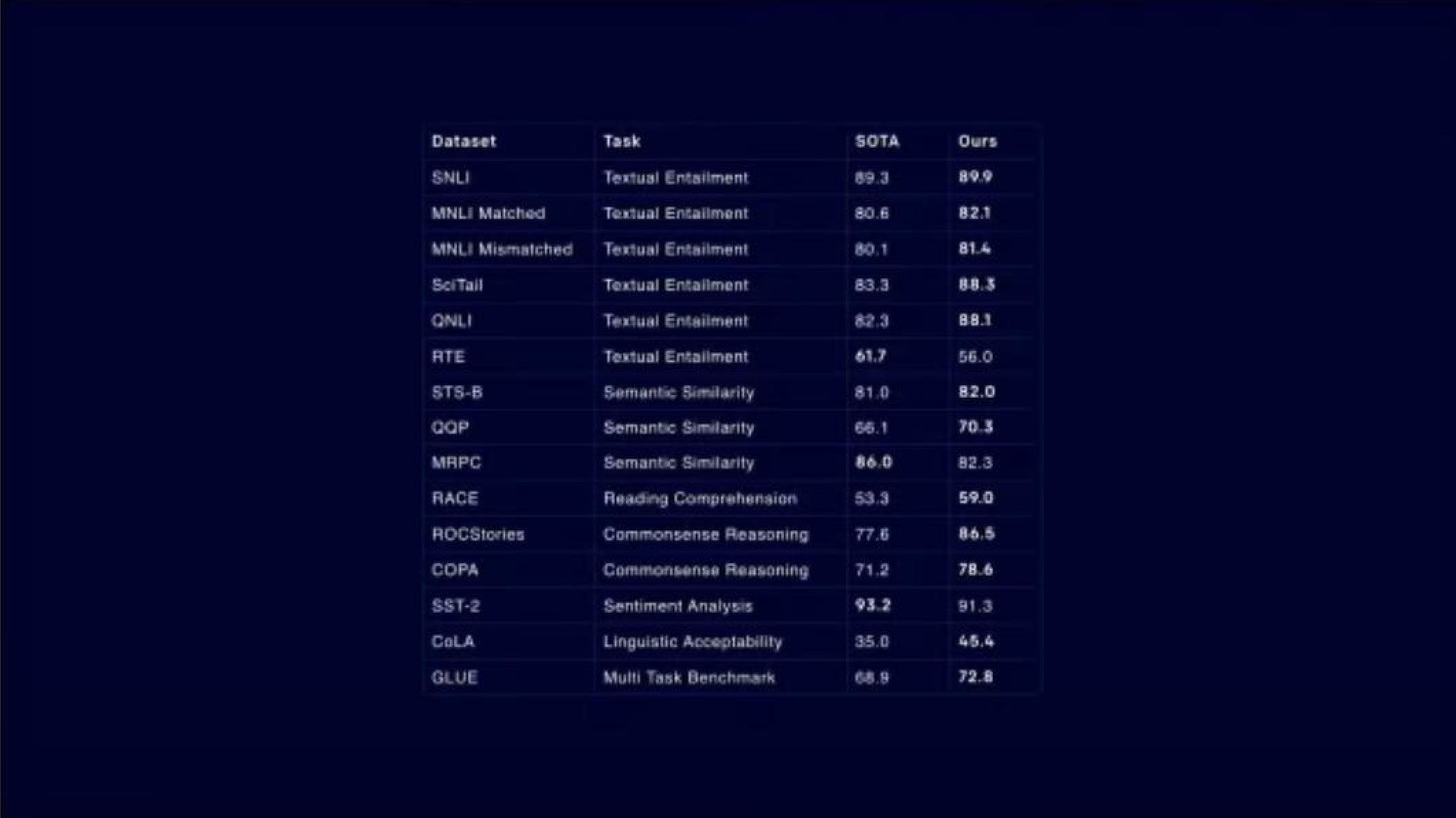 OpenAI Product Presentation Deck slide image #36