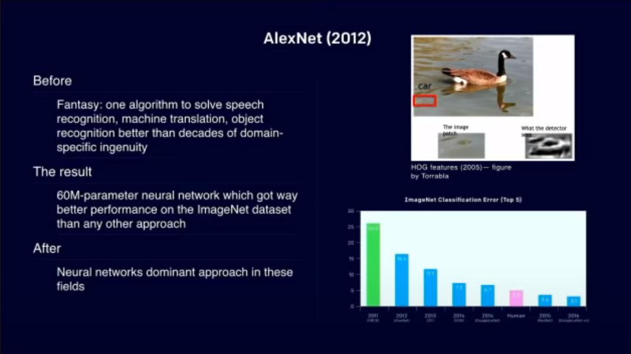 OpenAI Product Presentation Deck slide image #54