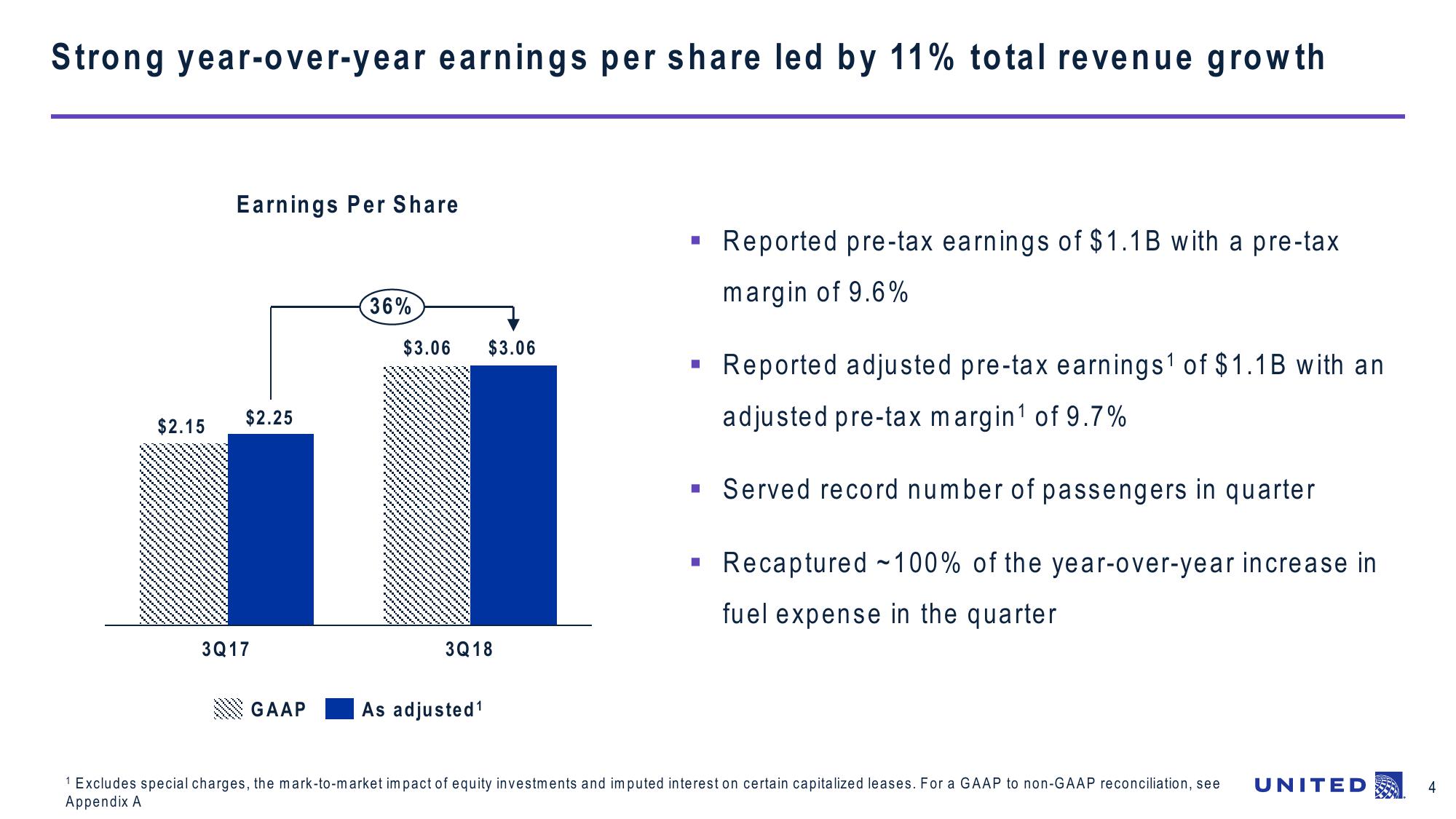 Third-Quarter 2018 Earnings Call slide image #4