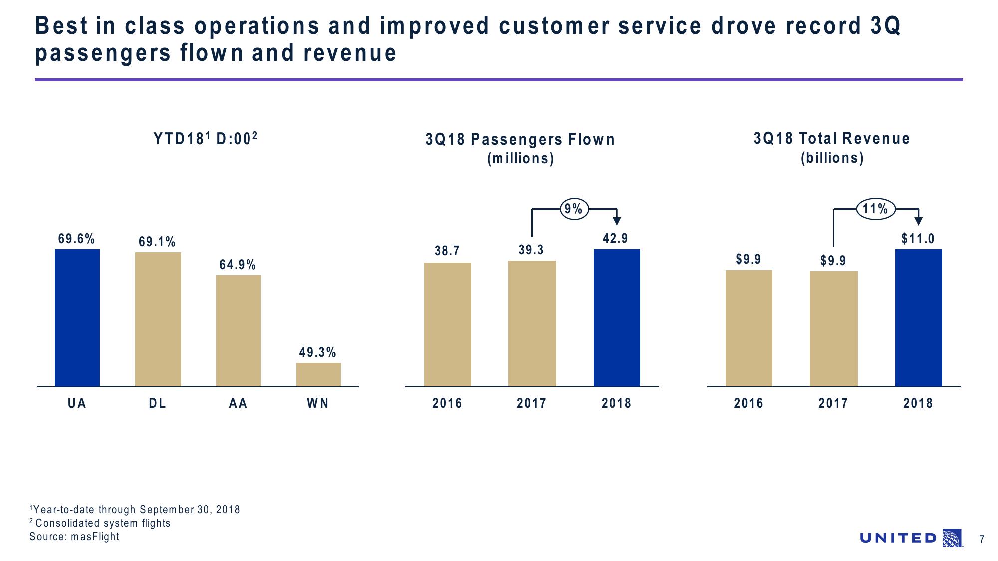 Third-Quarter 2018 Earnings Call slide image #7