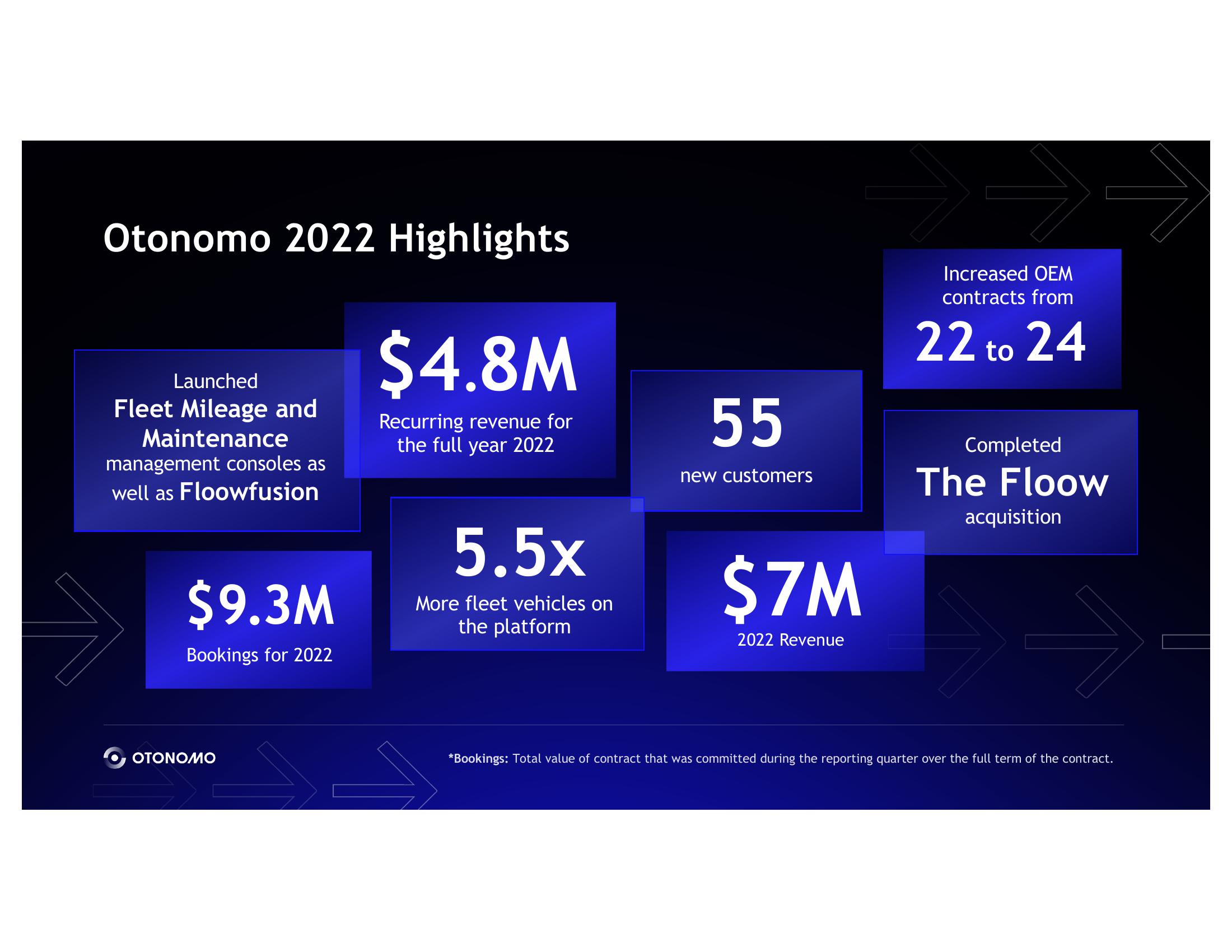 Otonomo Results Presentation Deck slide image