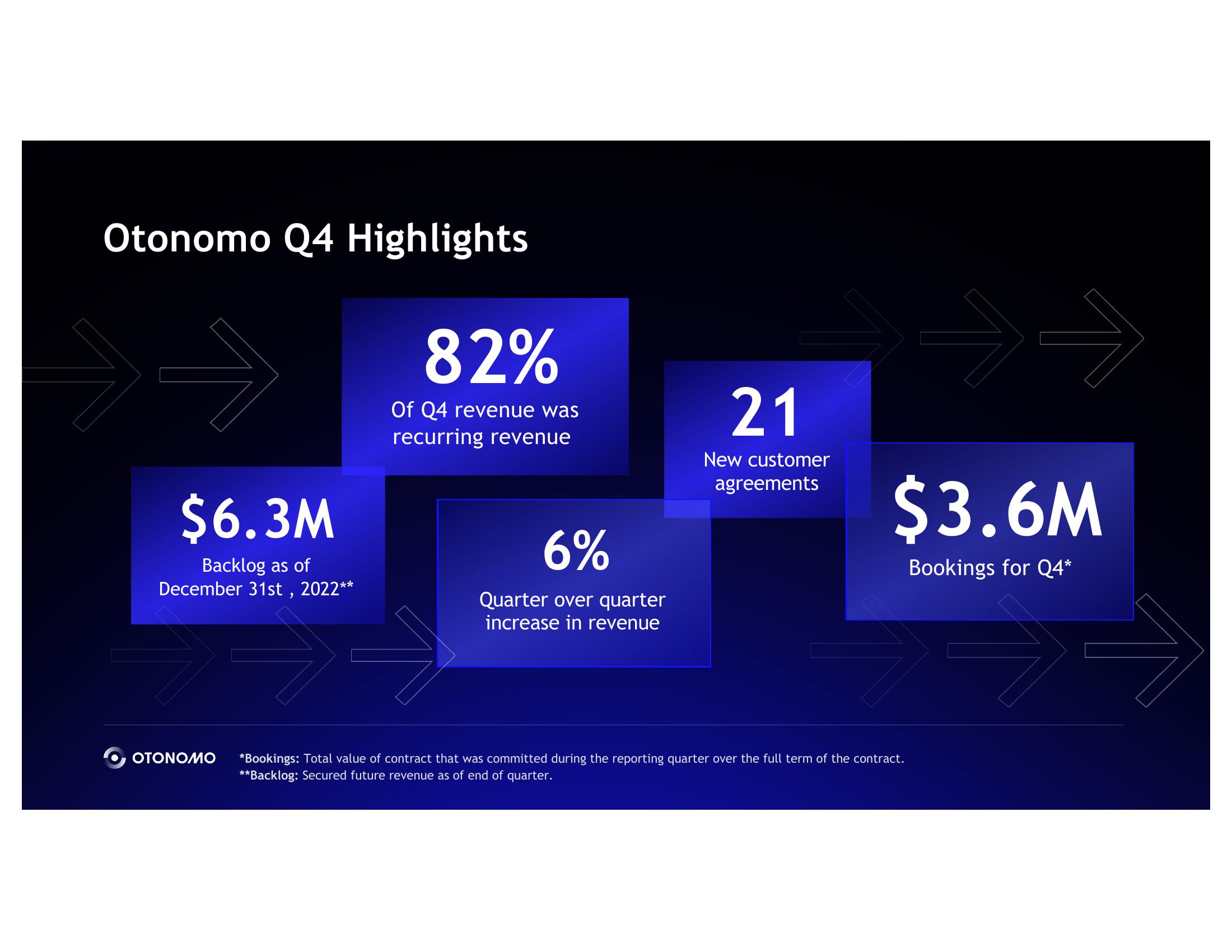 Otonomo Results Presentation Deck slide image