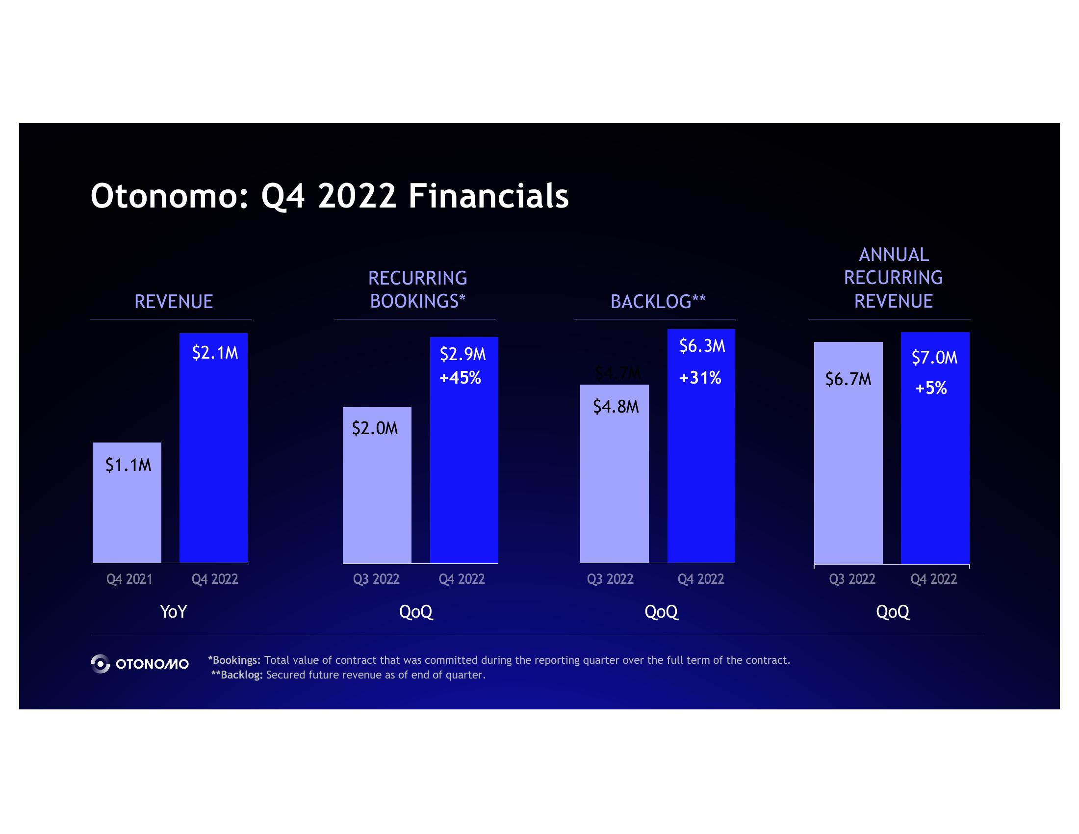 Otonomo Results Presentation Deck slide image