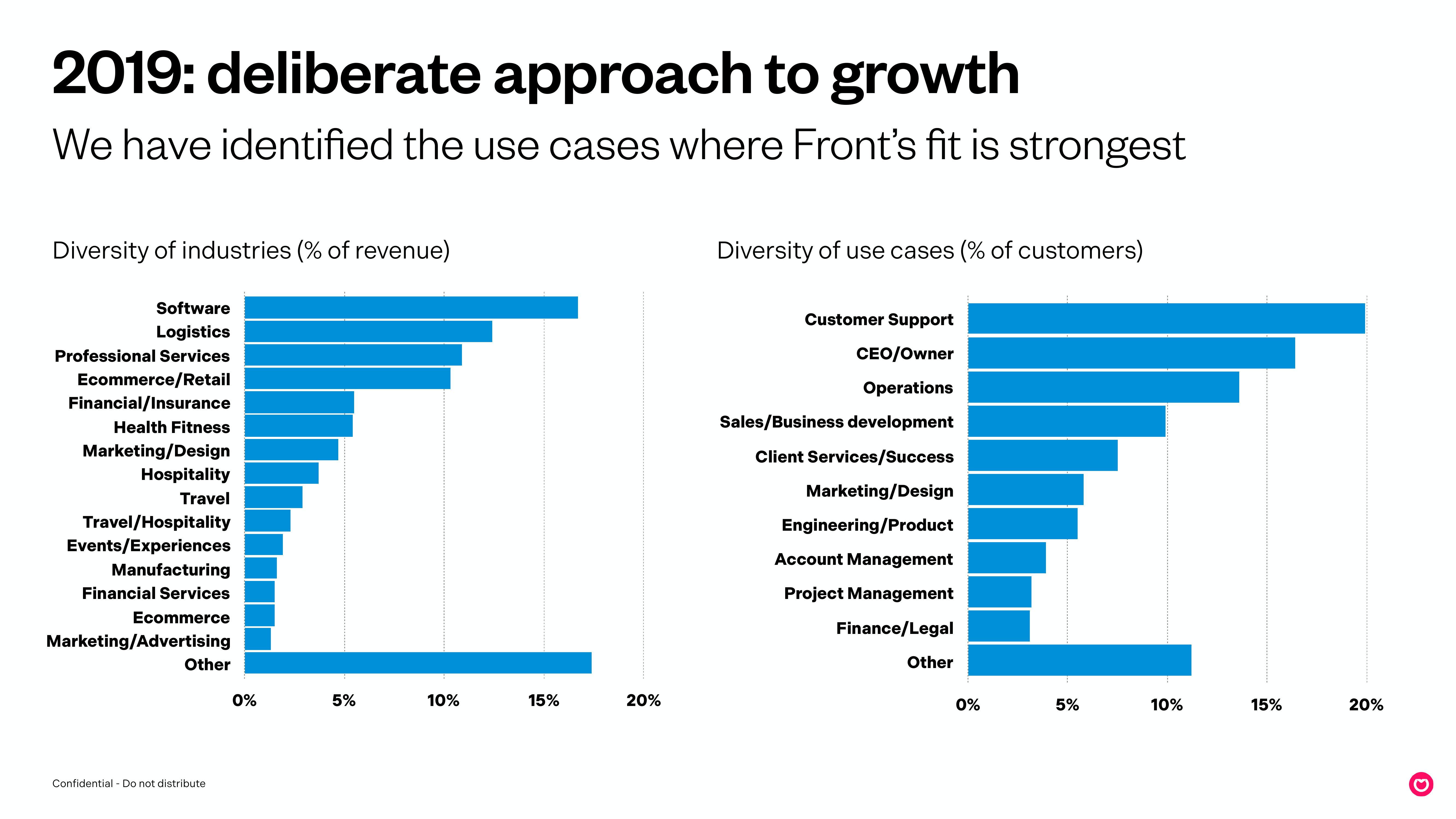 Front Start Up Pitch Deck slide image #15