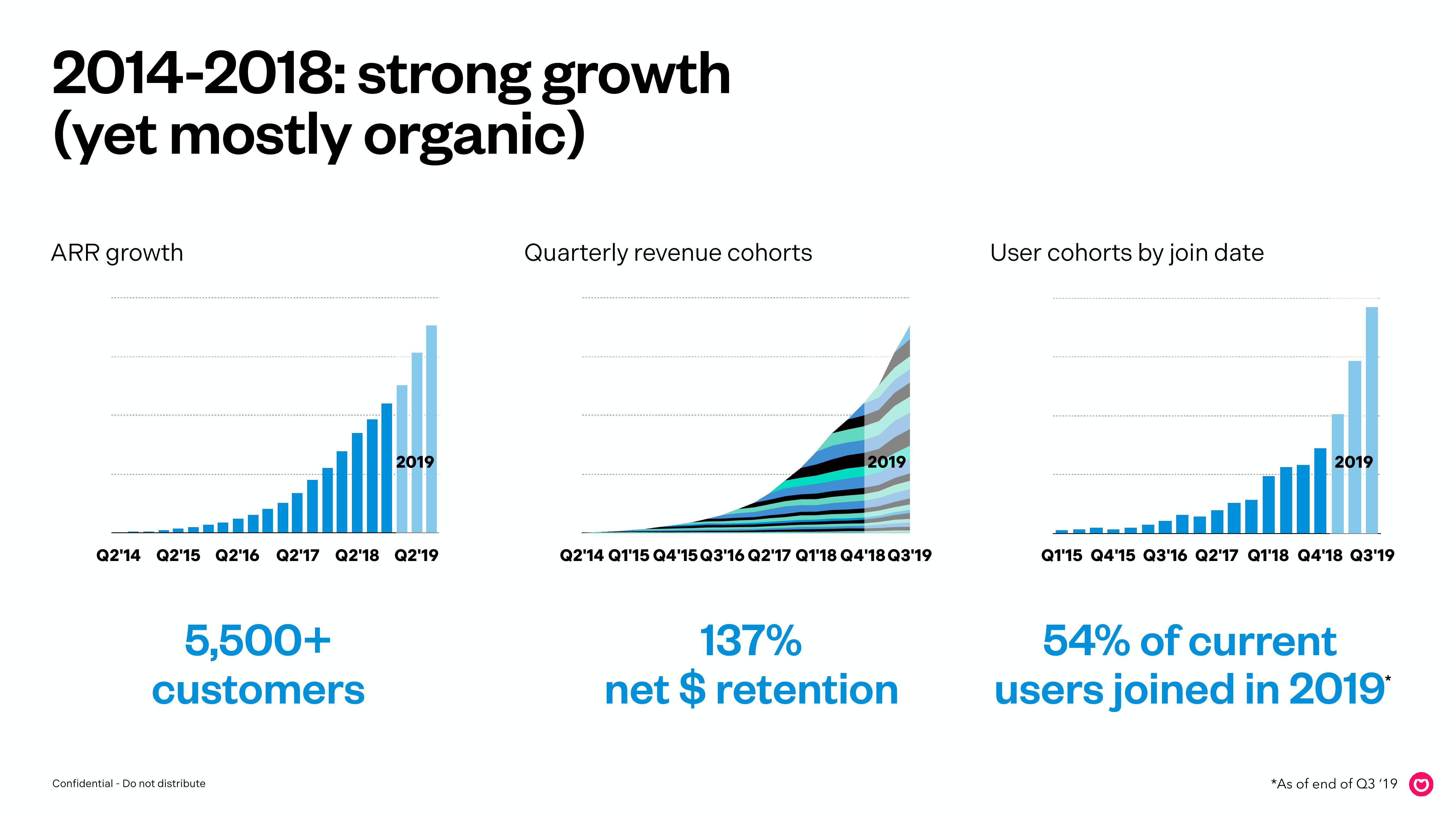 Front Start Up Pitch Deck slide image #14