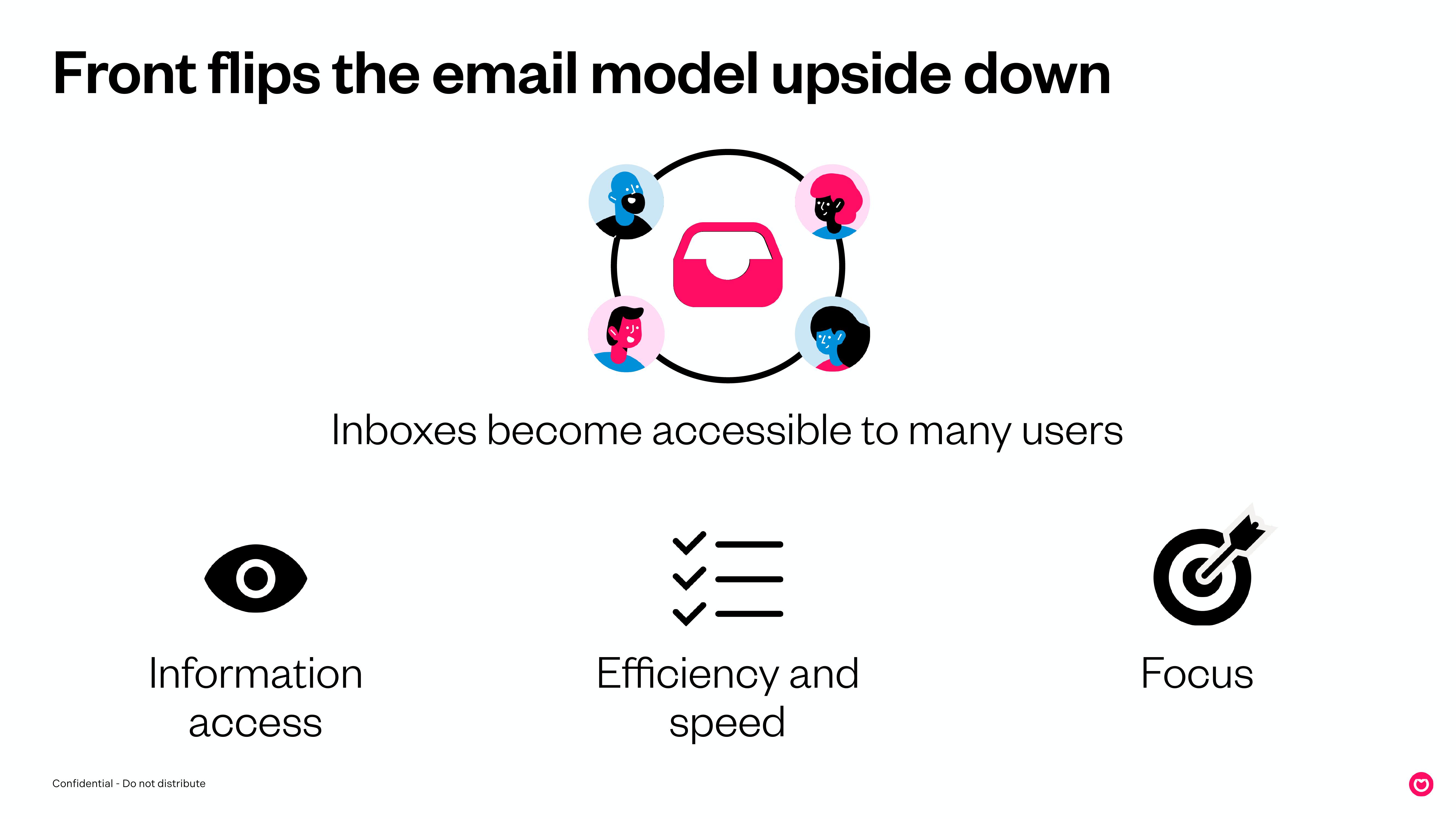 Front Start Up Pitch Deck slide image #9