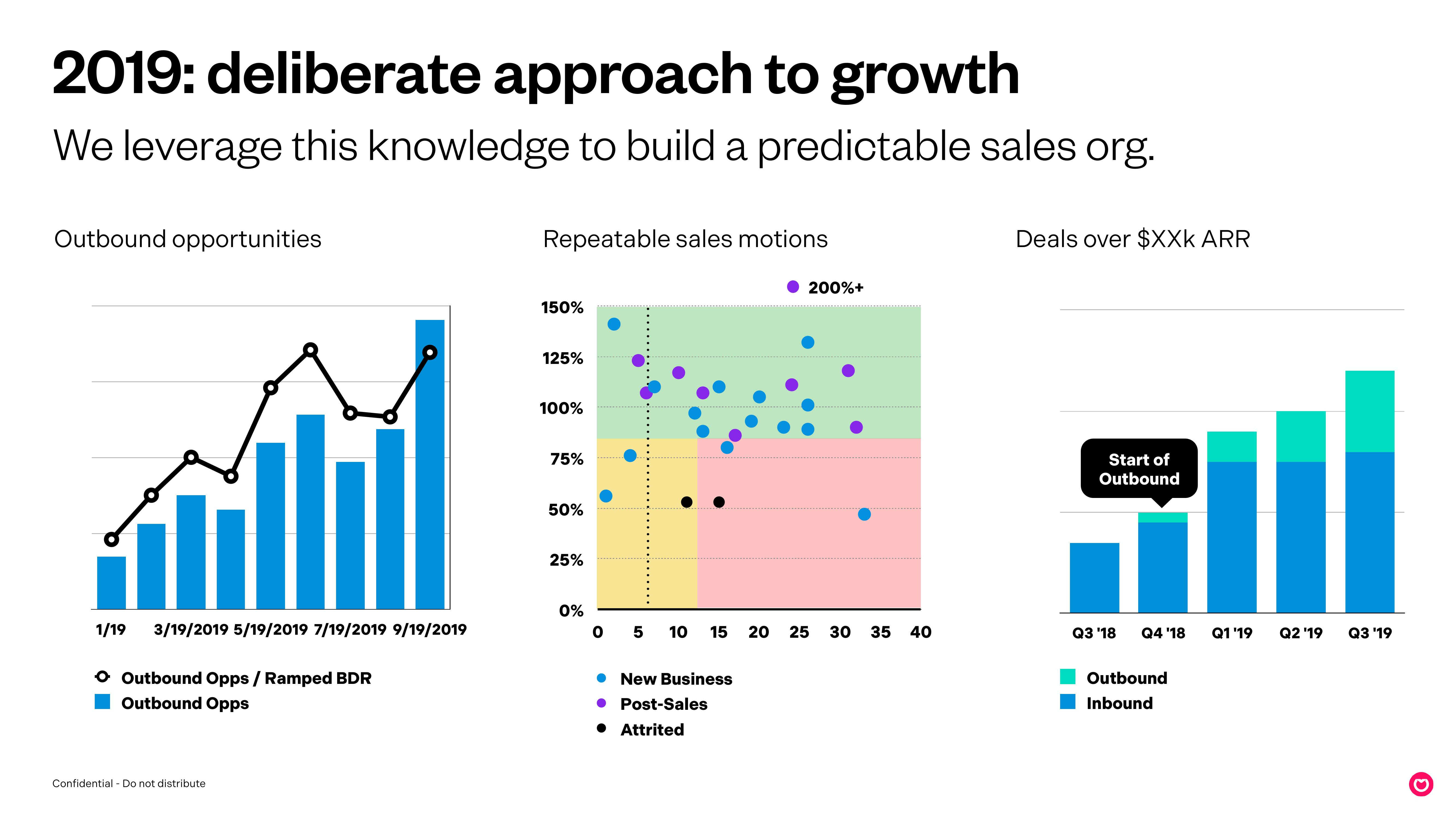 Front Start Up Pitch Deck slide image #17