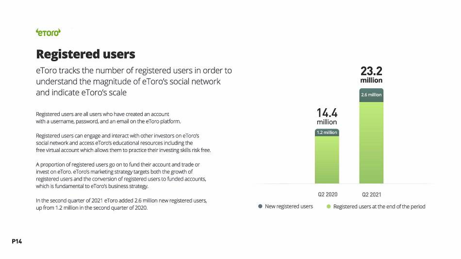 eToro Results Presentation Deck slide image #14