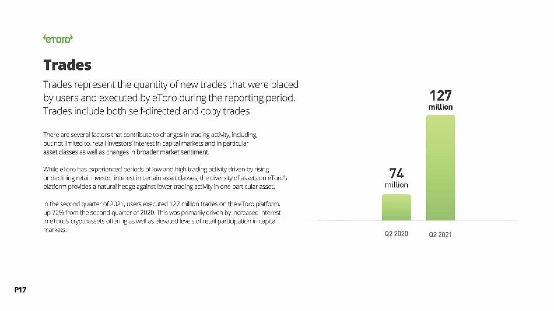 eToro Results Presentation Deck slide image #17