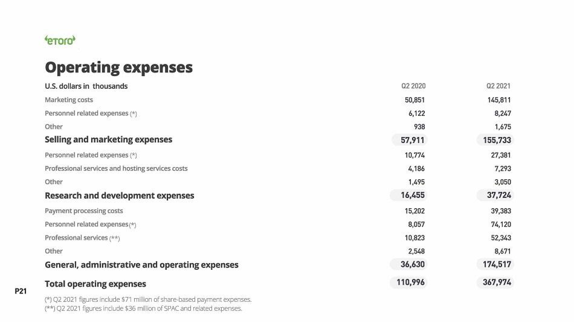 eToro Results Presentation Deck slide image #21