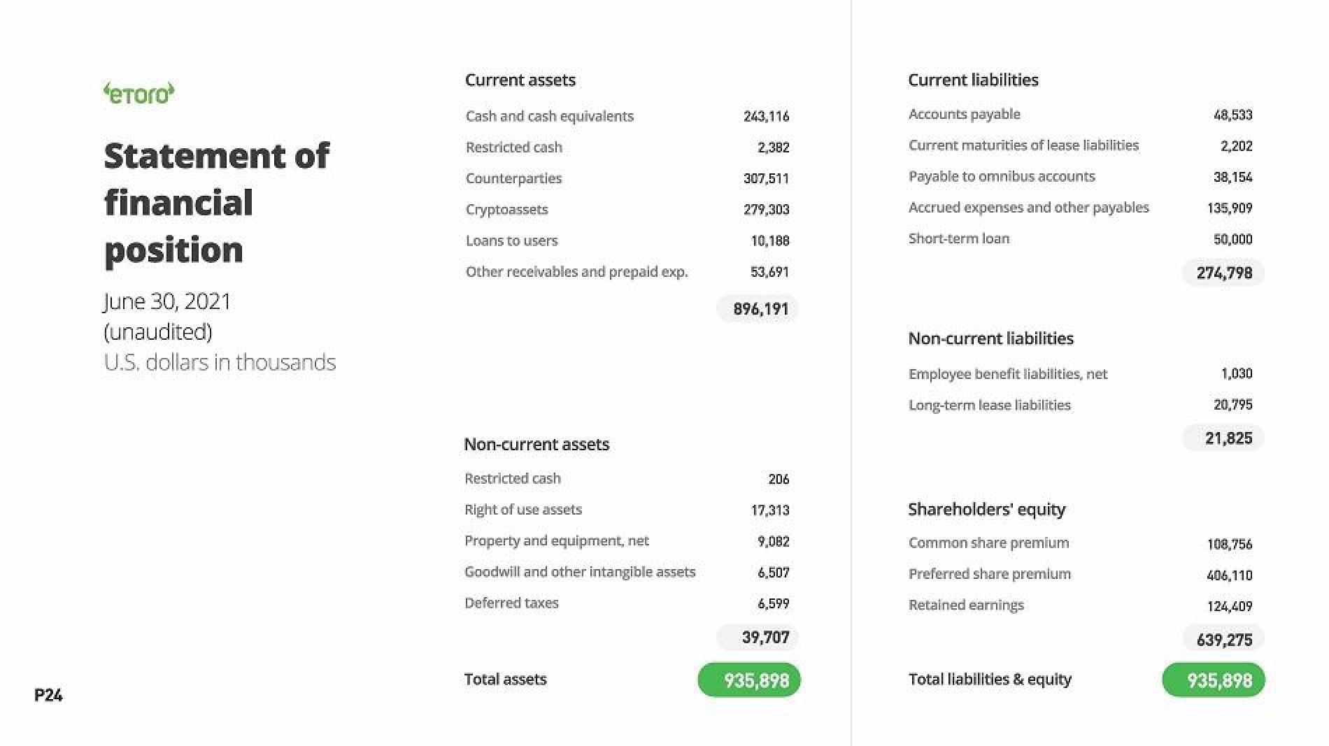 eToro Results Presentation Deck slide image #24