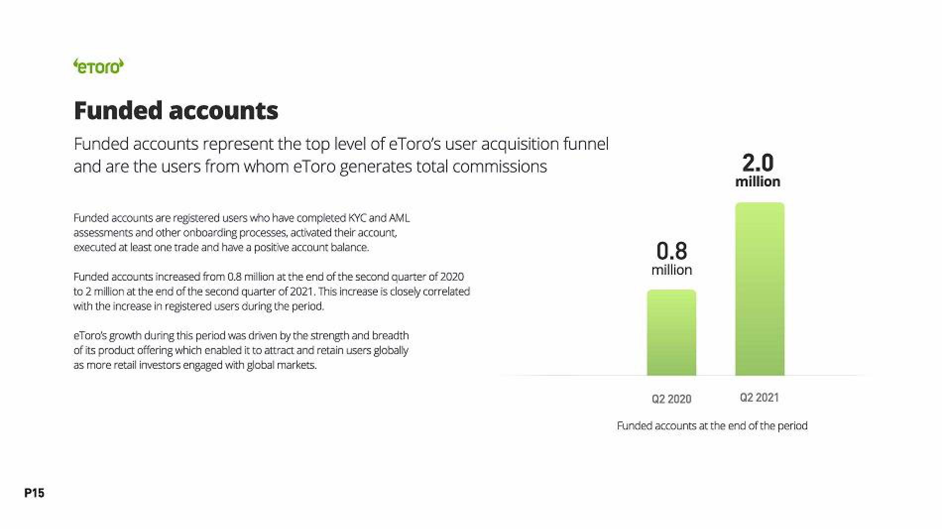 eToro Results Presentation Deck slide image #15