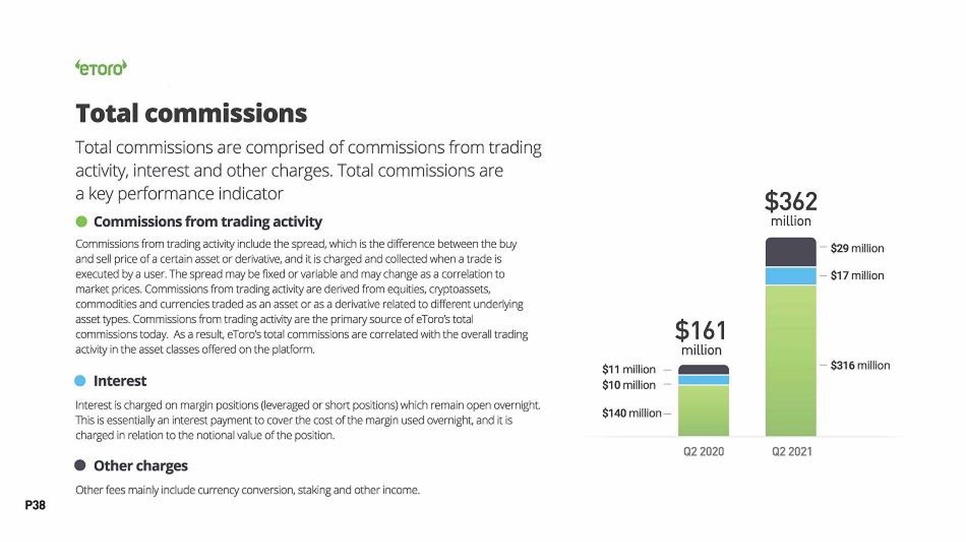 eToro Results Presentation Deck slide image #38