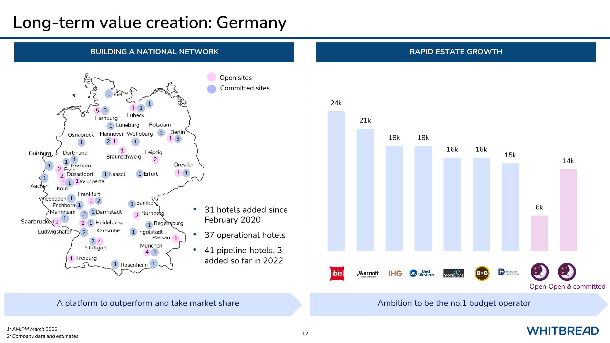 Whitebread Annual Update slide image #12