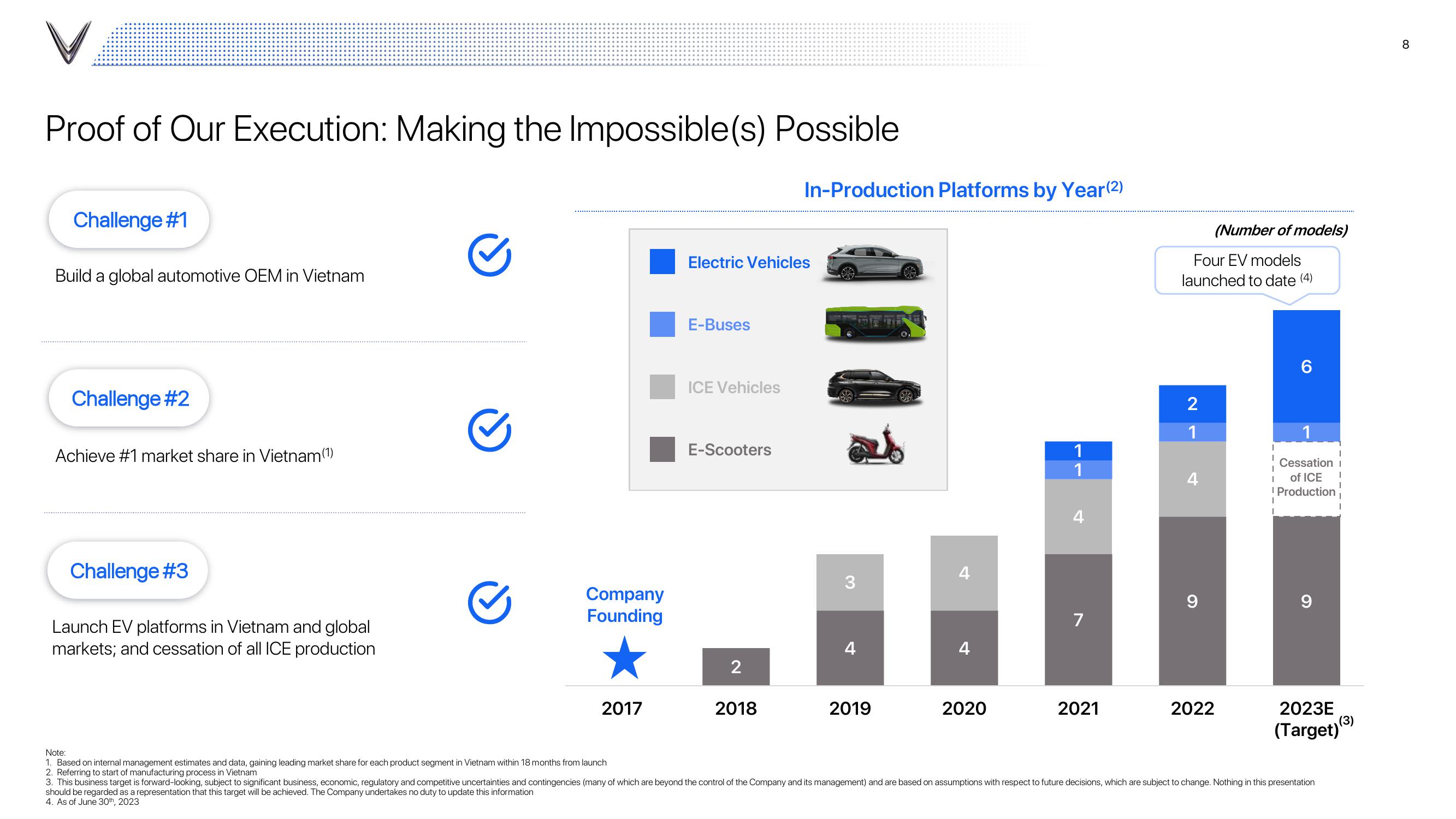 VinFast Investor Presentation Deck slide image #8