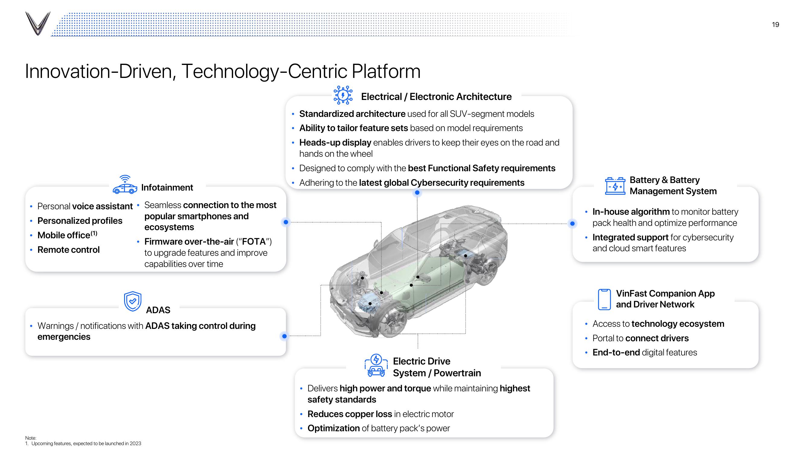 VinFast Investor Presentation Deck slide image #19