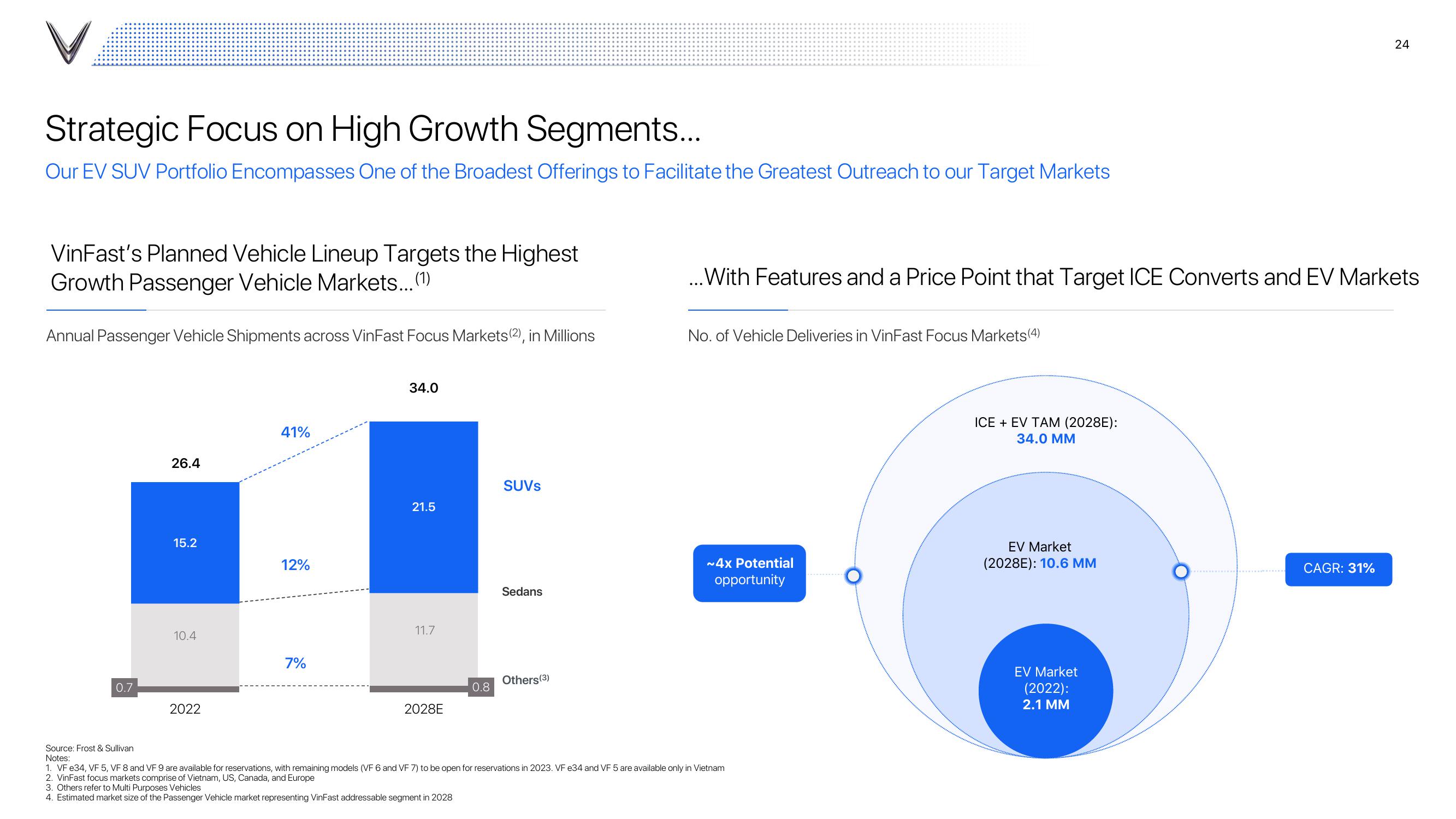 VinFast Investor Presentation Deck slide image #24