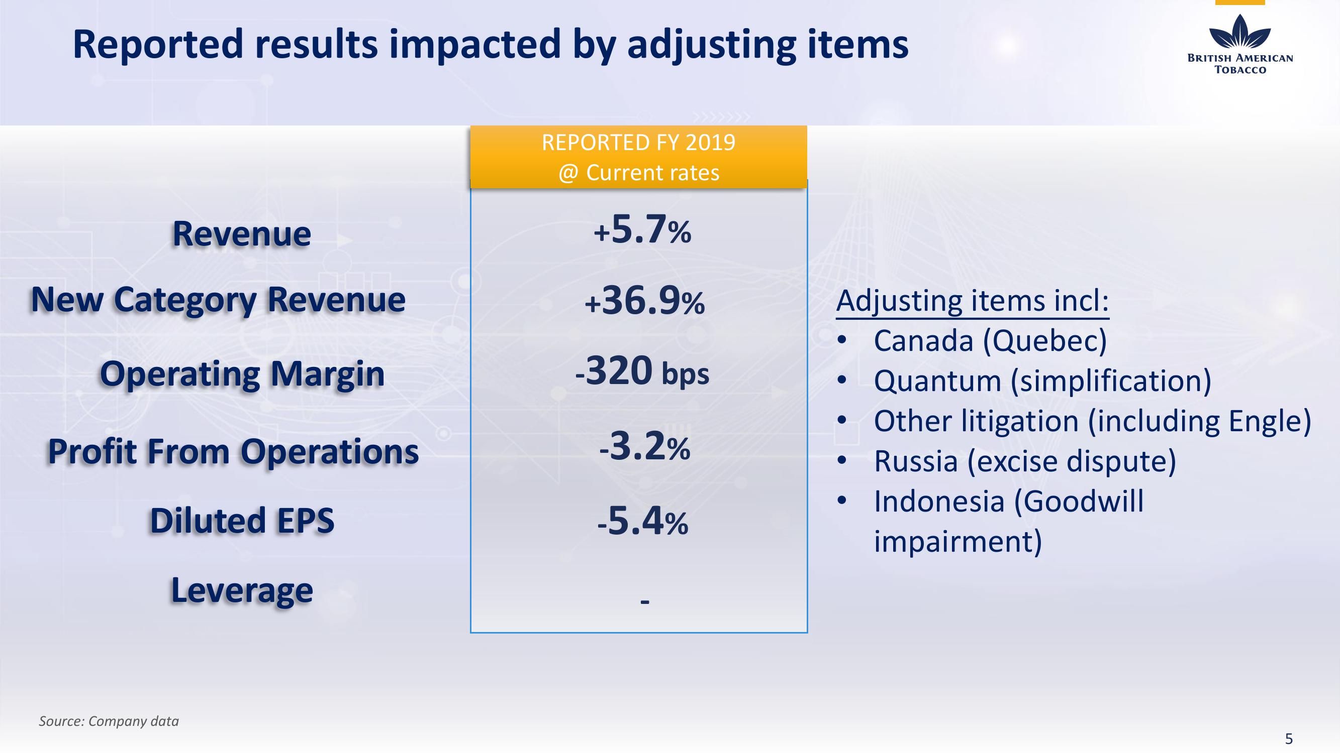 BAT Results Presentation Deck slide image #5