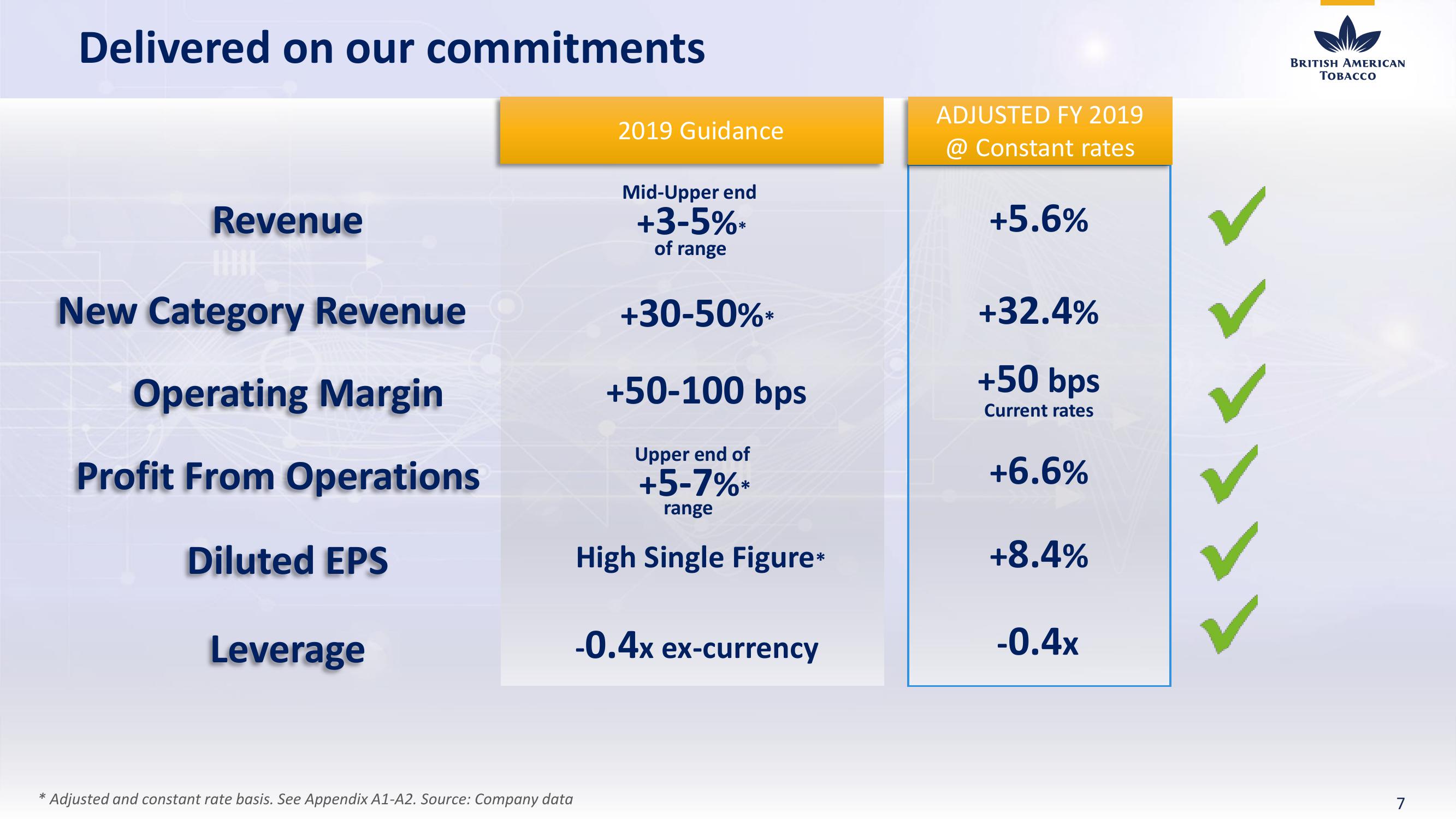 BAT Results Presentation Deck slide image #7