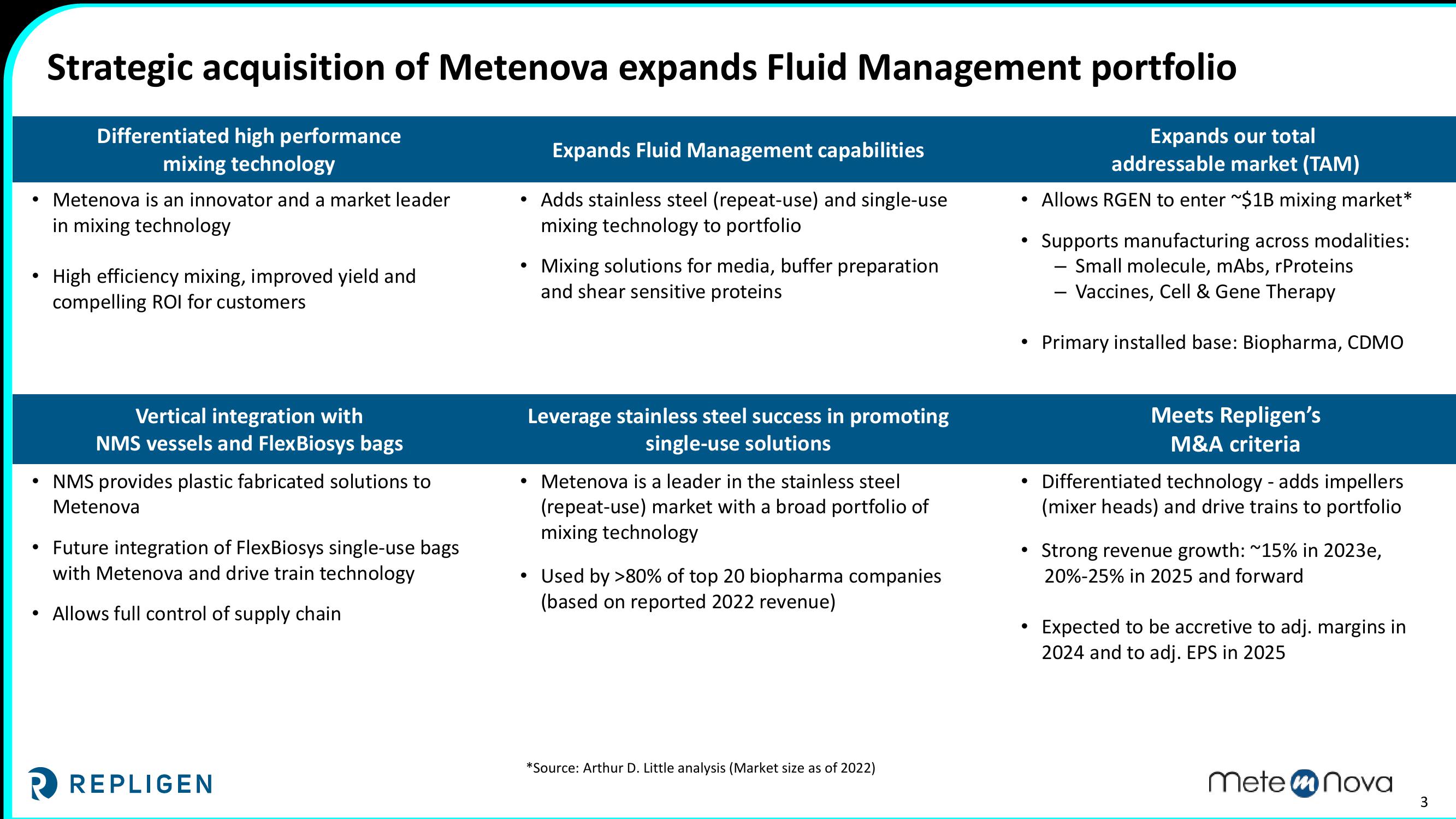 Repligen to Acquire Metenova AB slide image