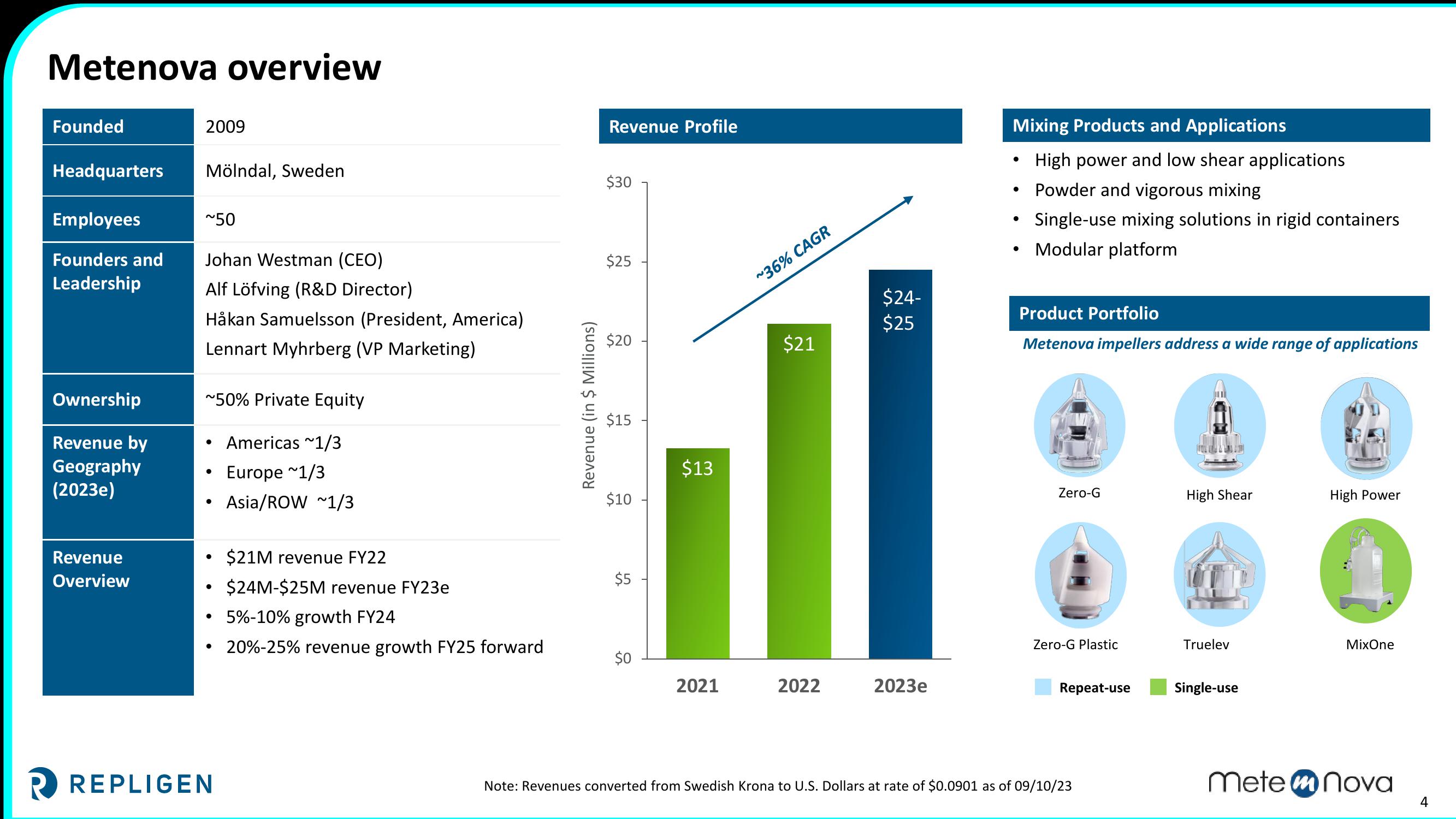 Repligen to Acquire Metenova AB slide image #4