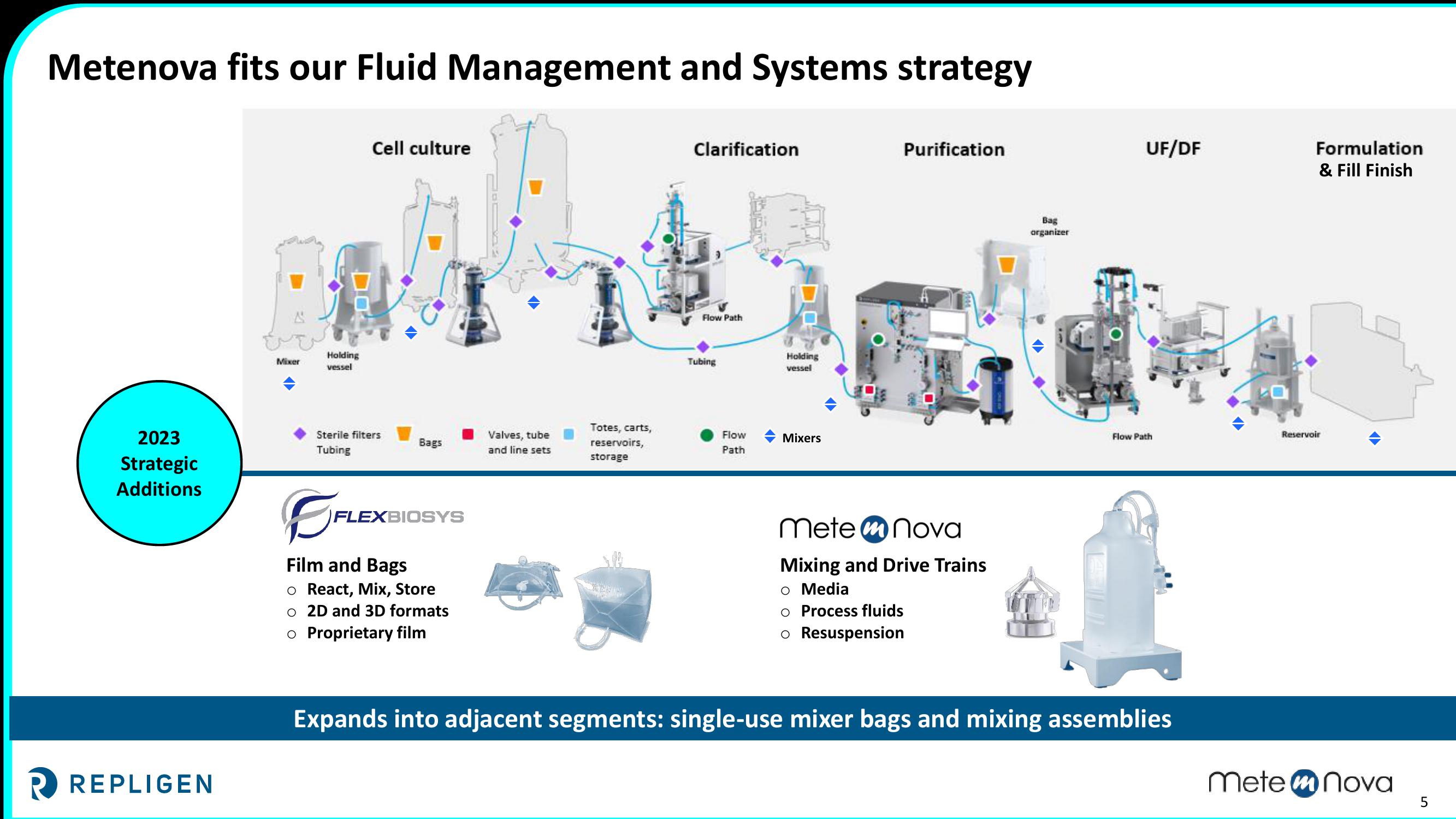 Repligen to Acquire Metenova AB slide image