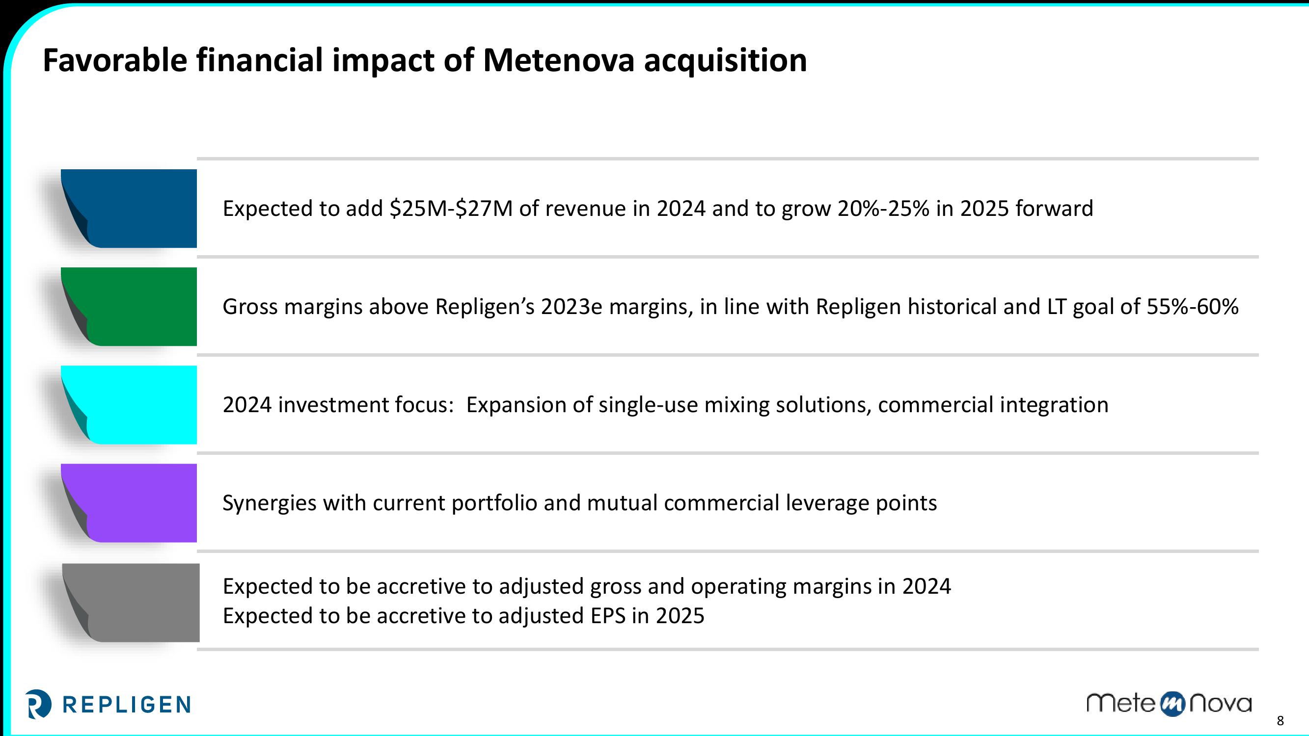 Repligen to Acquire Metenova AB slide image #8